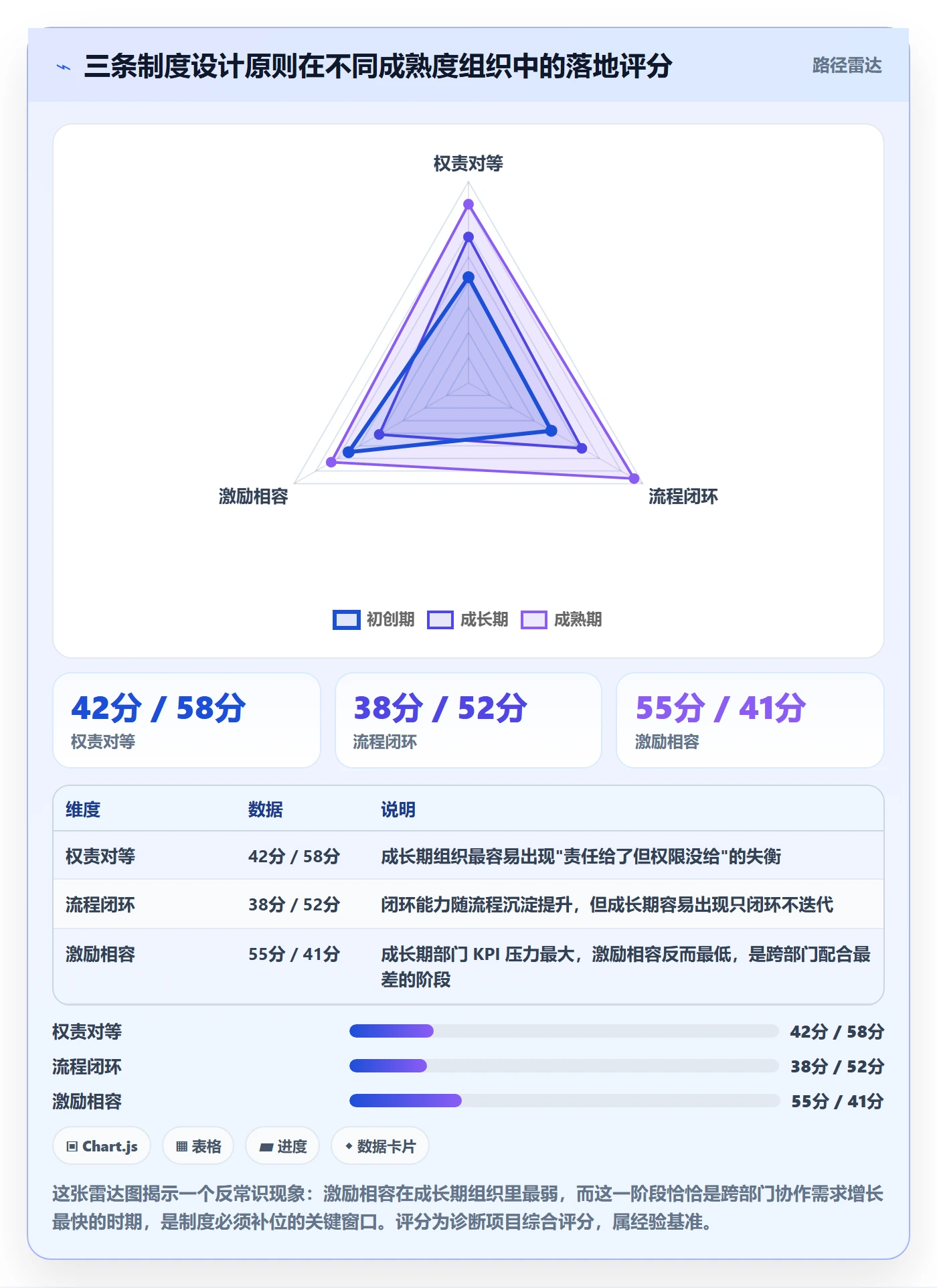 完成实操方法:跨部门团队提升任务执行效率的制度设计方法与模板