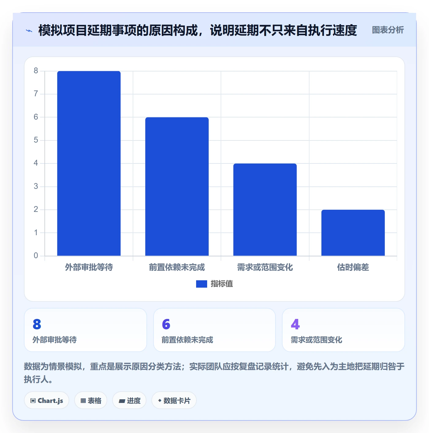 计划安排流程与规范:项目经理日历视图协同管理关键指标