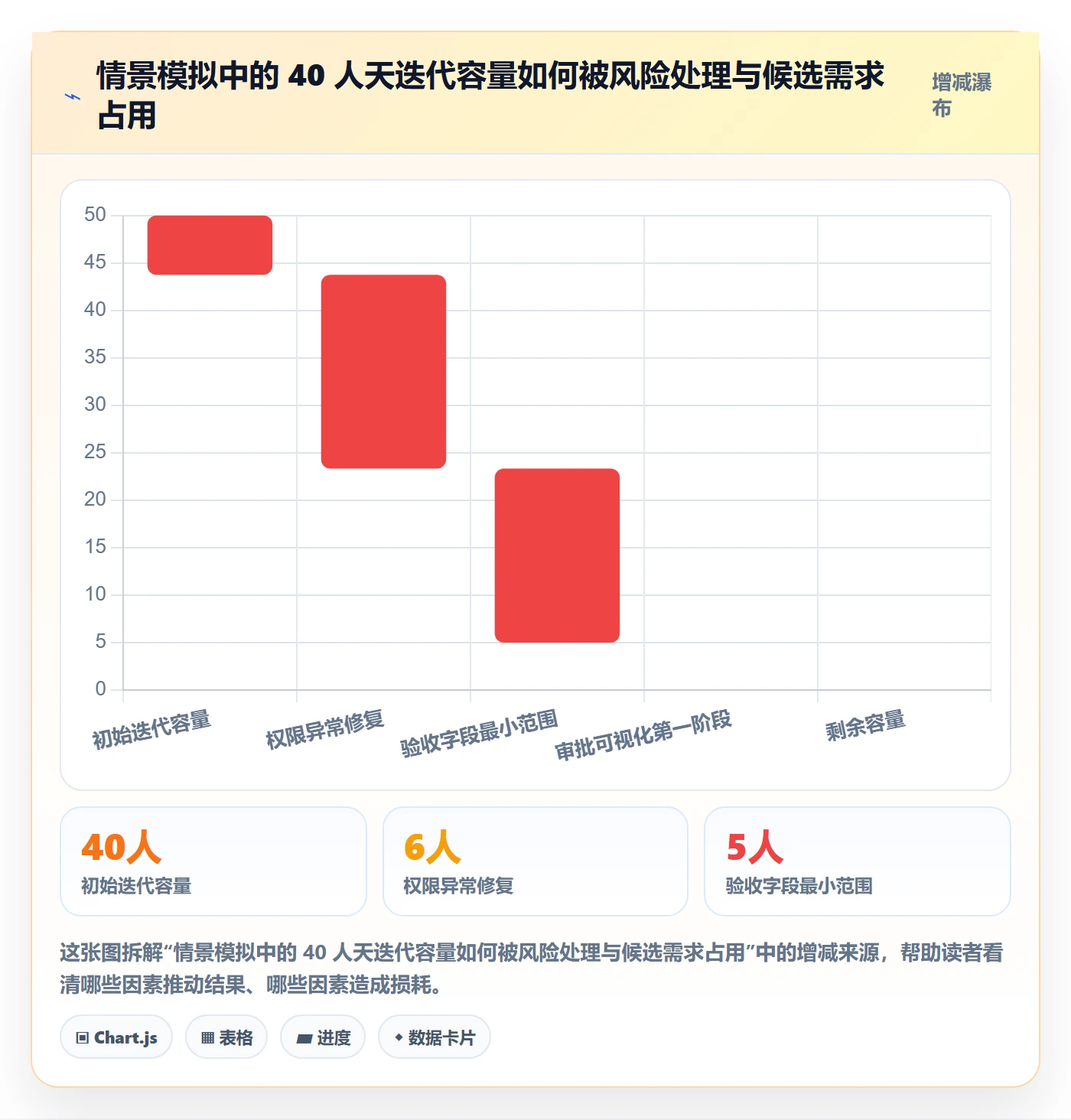 需求管理如何做好需求优先级？实施团队入门指南与操作步骤