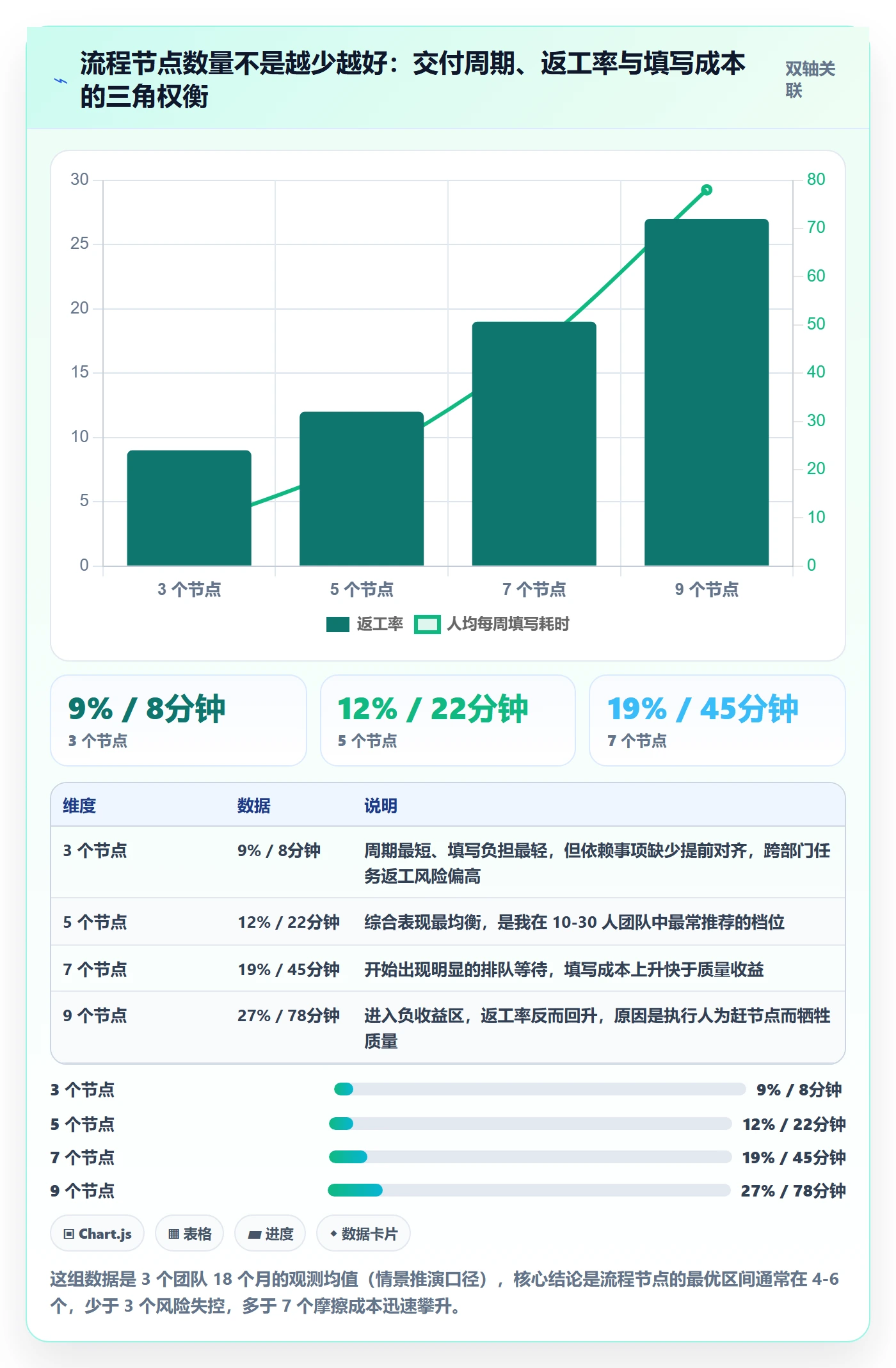 完成实操方法:管理层提升任务执行效率的流程优化方法与模板