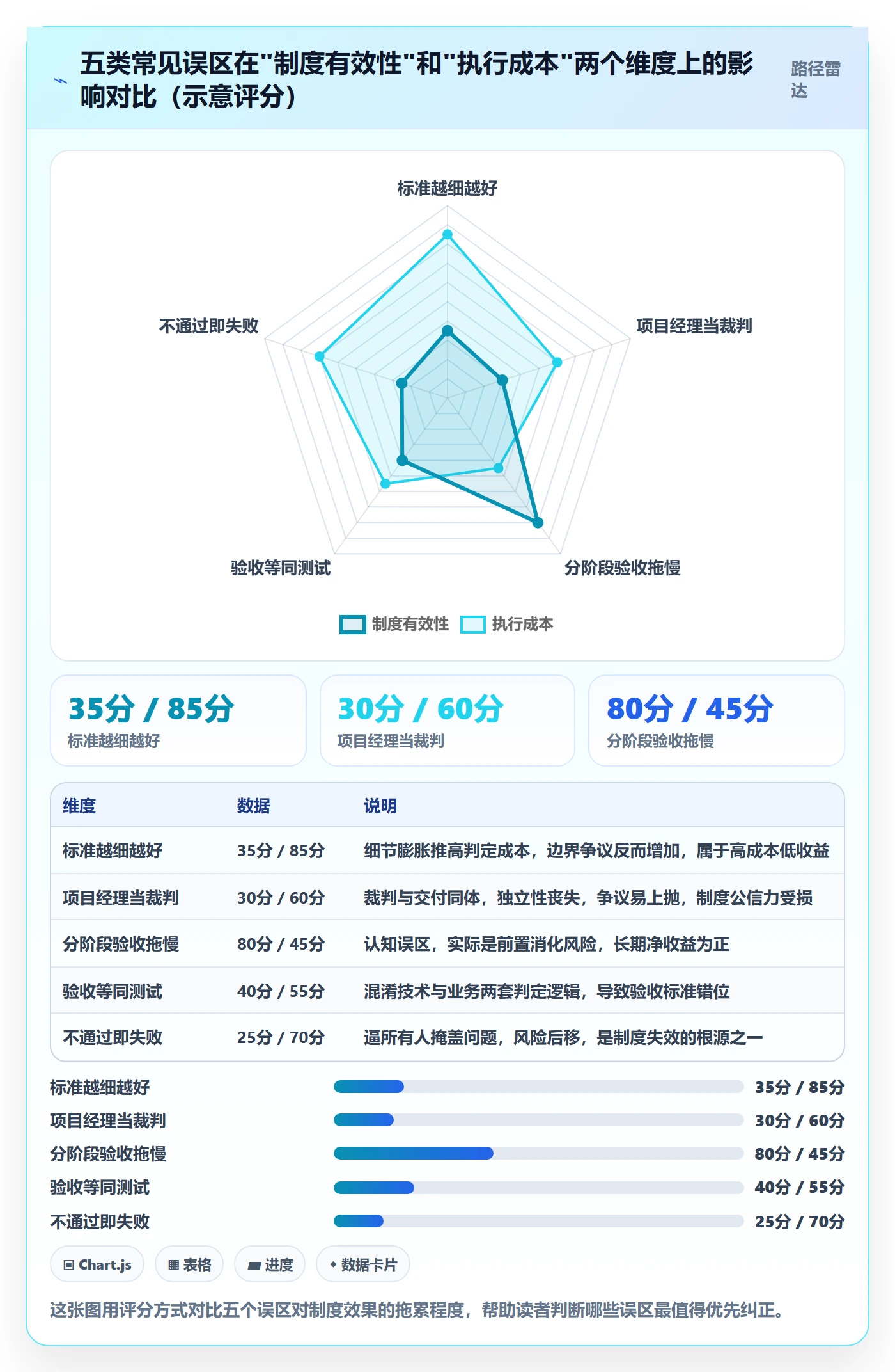 验收最佳实践:项目经理任务验收制度设计,常见问题