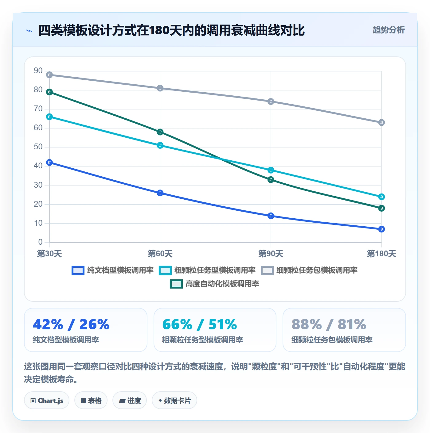 模板任务实操方法：企业管理者提升项目模板效率的落地方案方法与模板