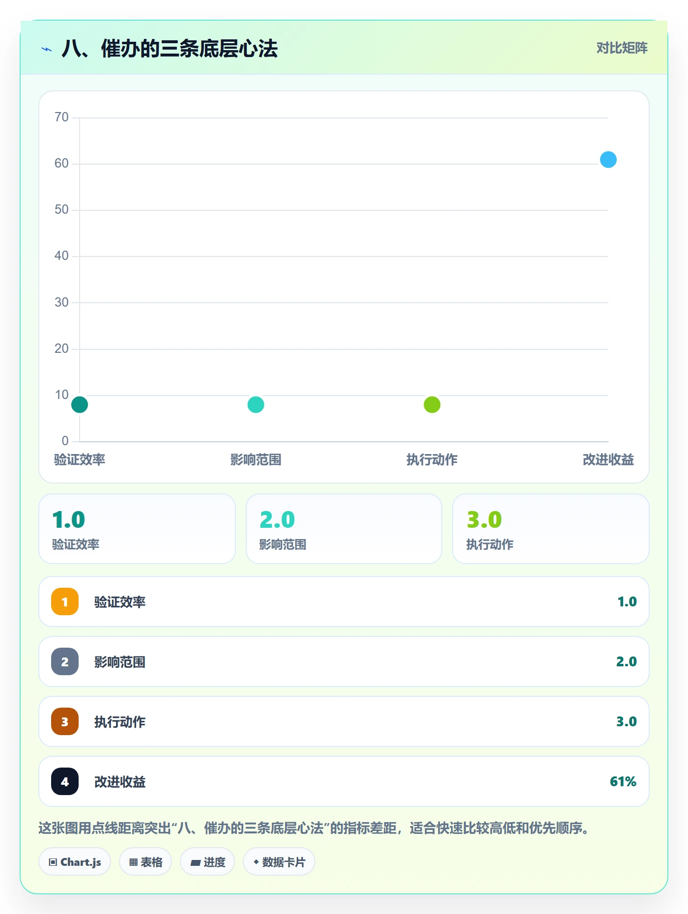 八、催办的三条底层心法