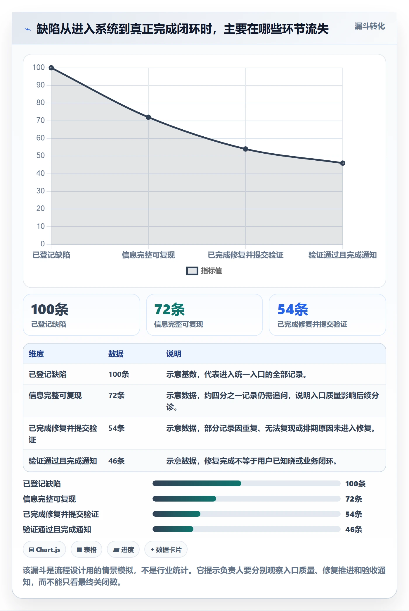 问题怎么做？项目负责人流程优化：Bug / 缺陷从0到1