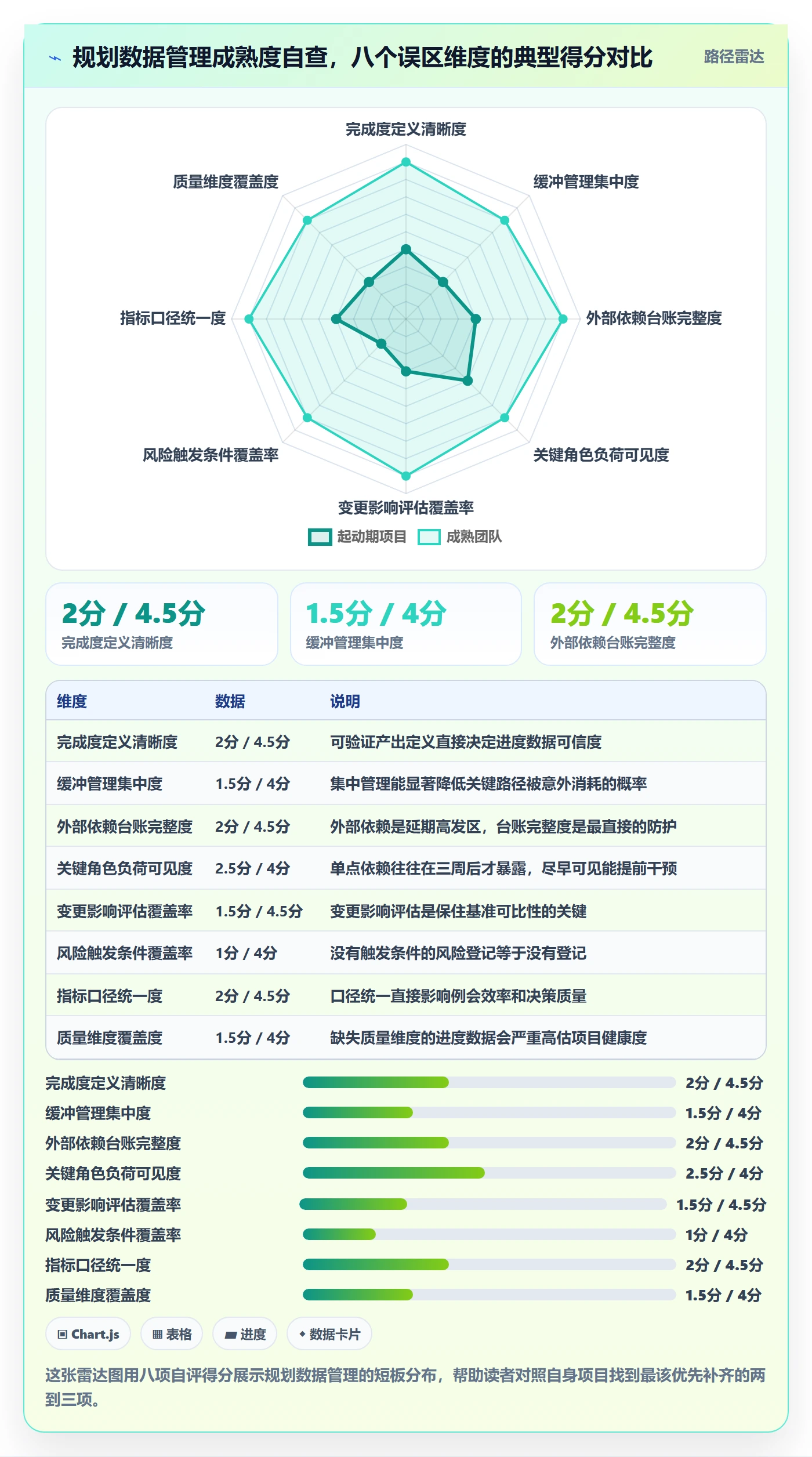 实施计划最佳实践：项目负责人项目规划数据分析，常见问题