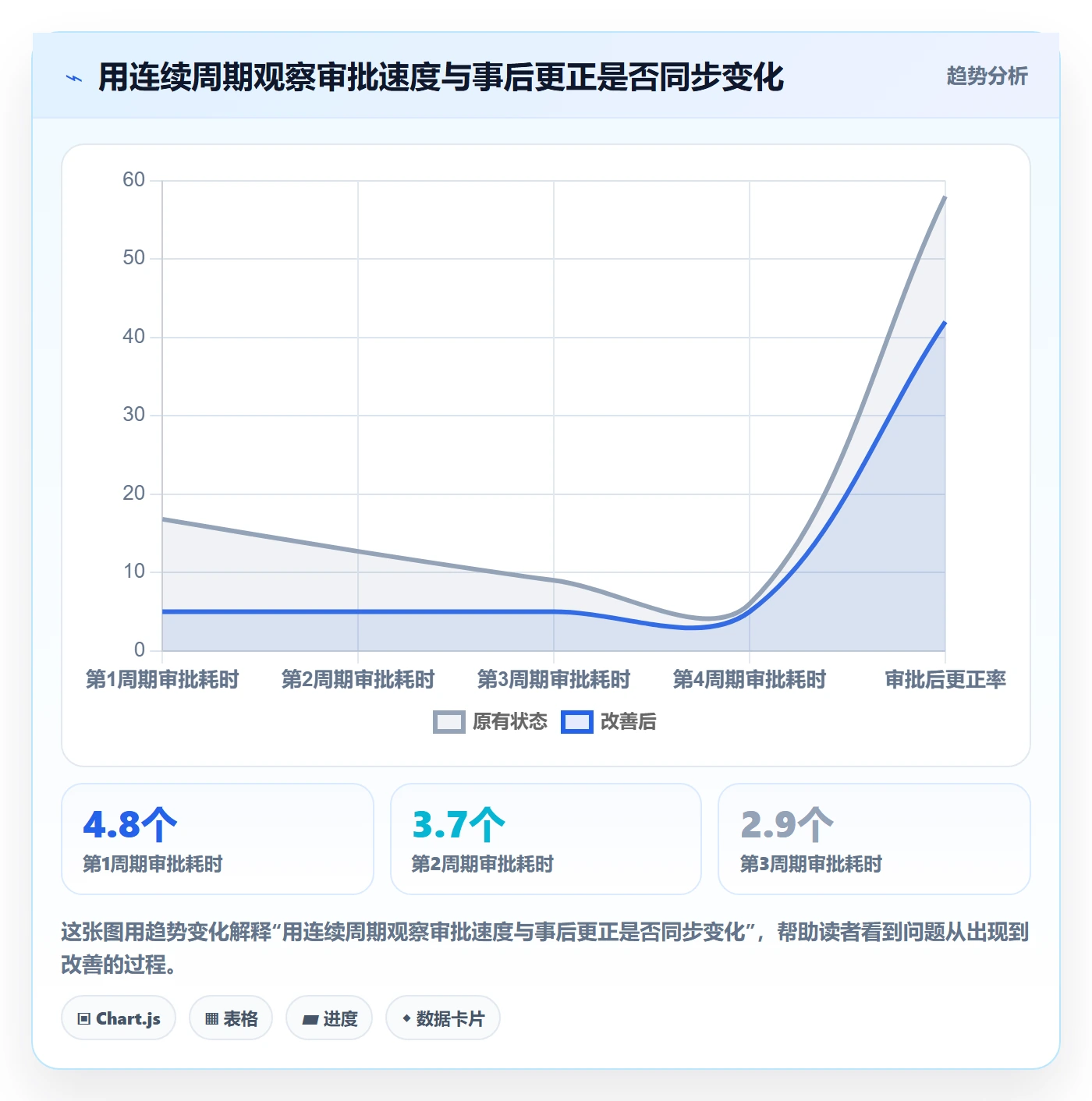 工时表如何做好审批?跨部门团队效率提升与操作步骤