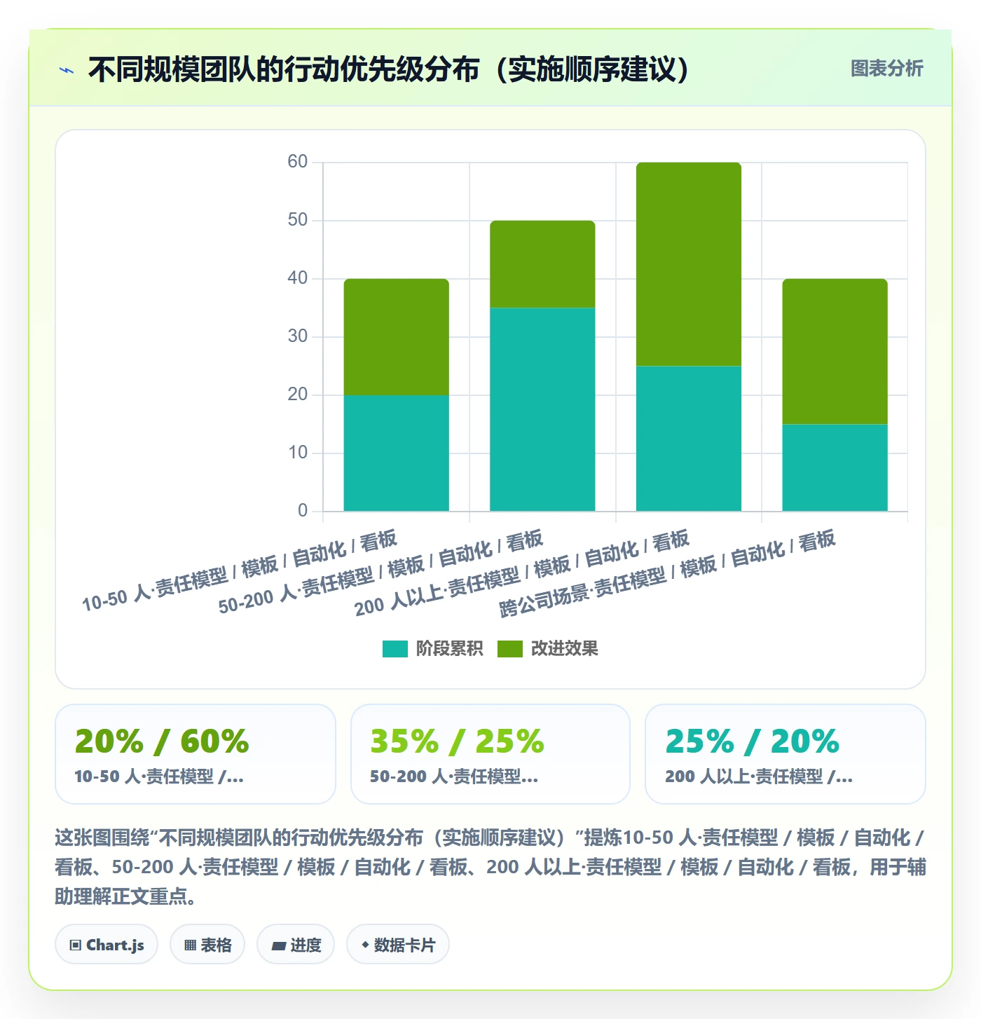 协办管理指南：项目经理如何做好任务分派，效率提升全流程