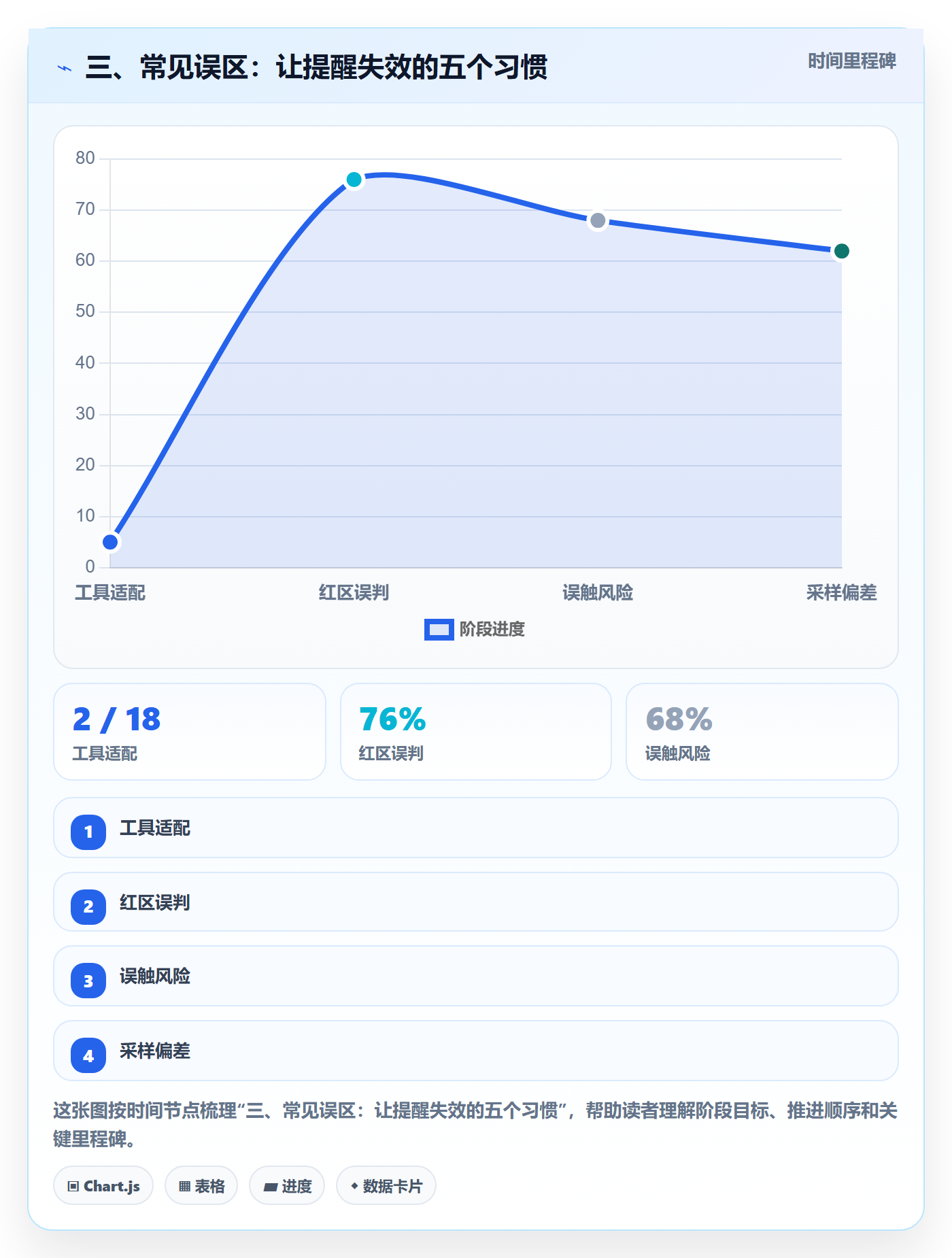 三、常见误区:让提醒失效的五个习惯