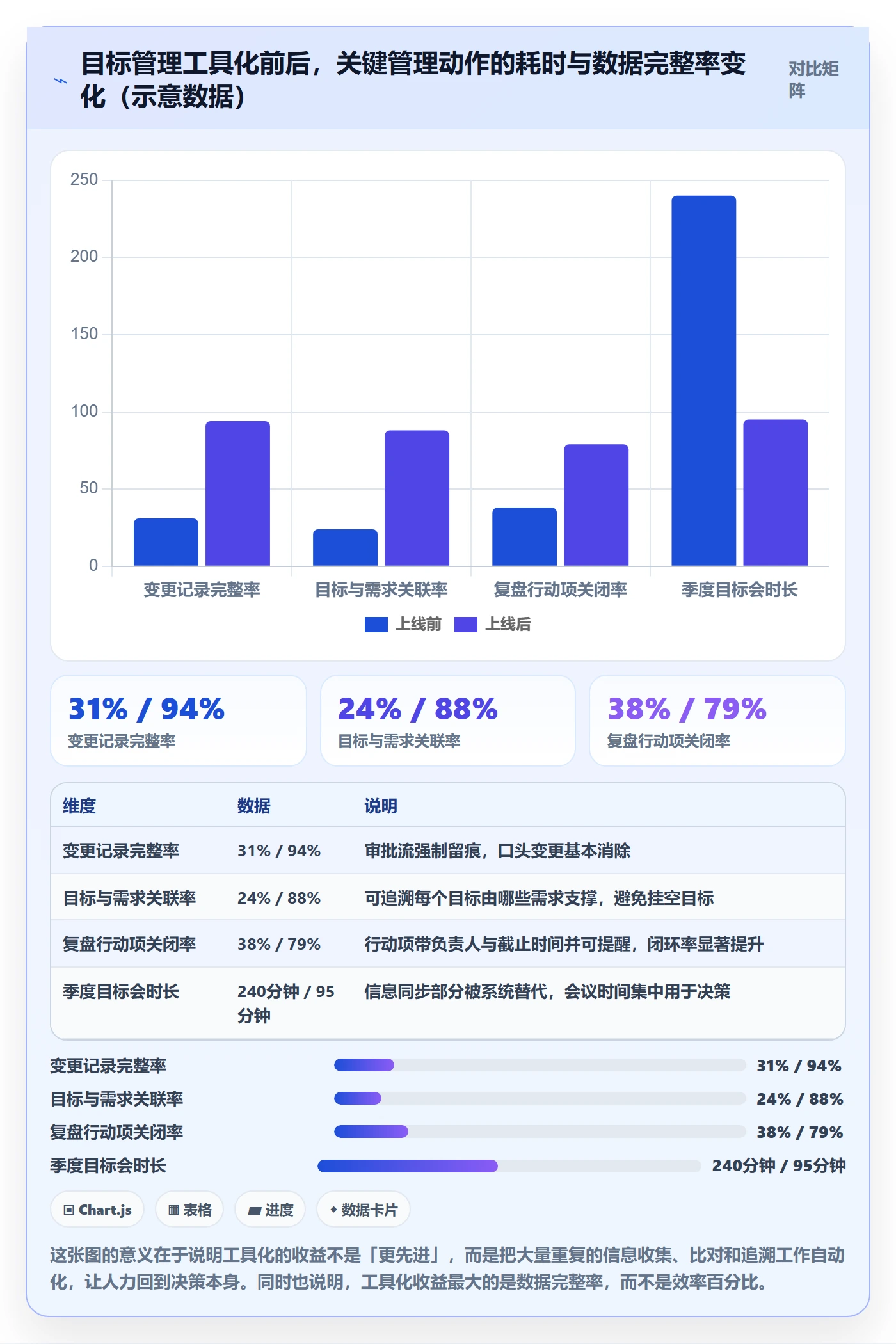 项目目标流程与规范:研发团队项目目标制度设计关键指标
