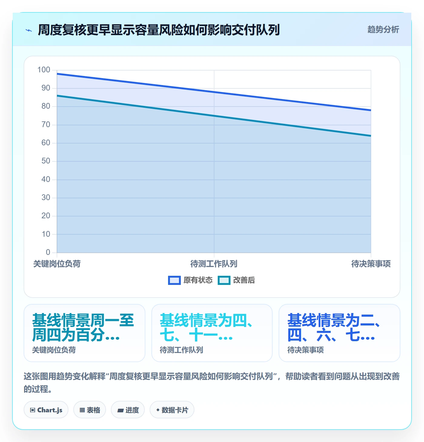 人力规划管理方法大全:项目成员人力资源计划效率提升落地清单