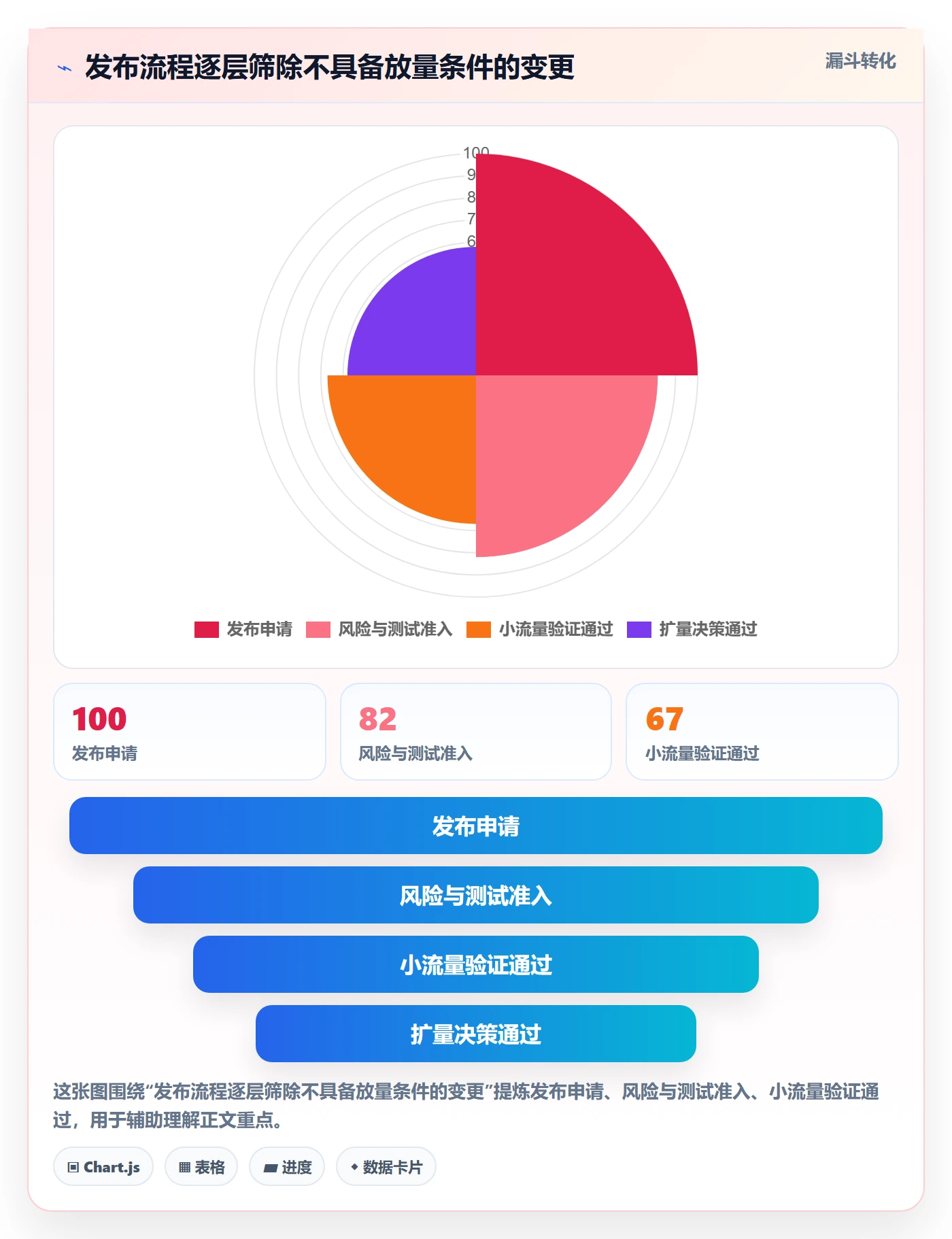 发布管理如何做好灰度发布?产品经理制度设计与操作步骤