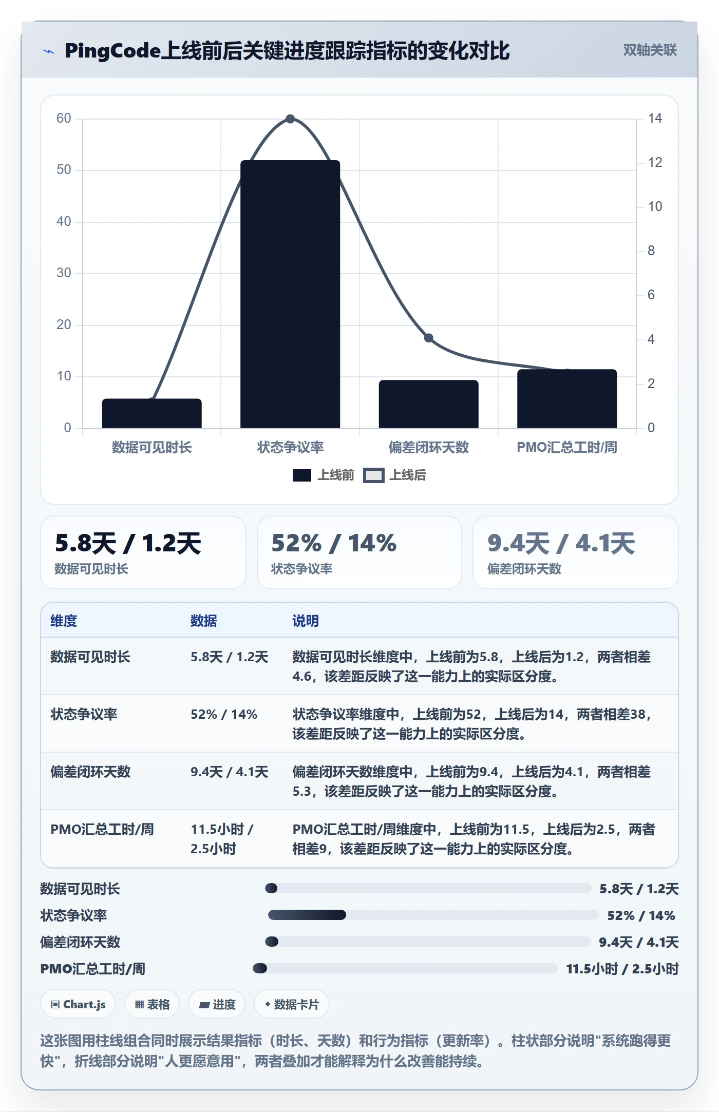 追踪实操方法:PMO提升进度跟踪效率的实操方法方法与模板