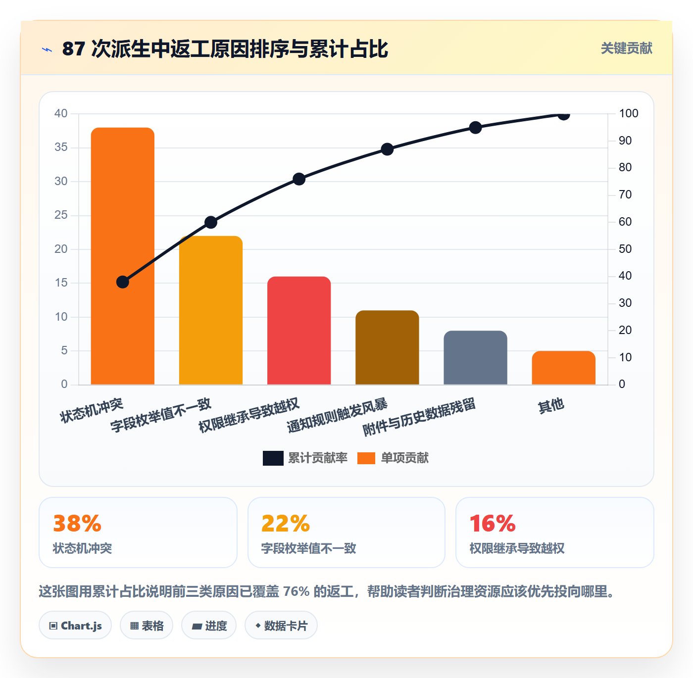 项目模板复制项目教程:产品经理最佳实践,避坑指南