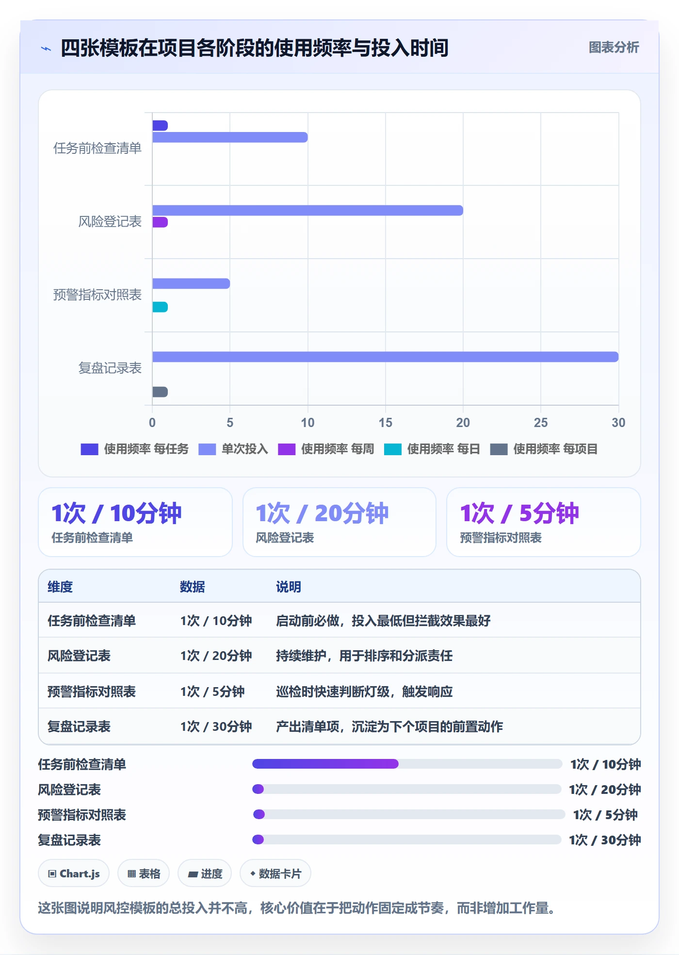 完成实操方法:项目负责人提升任务执行效率的风险控制方法与模板