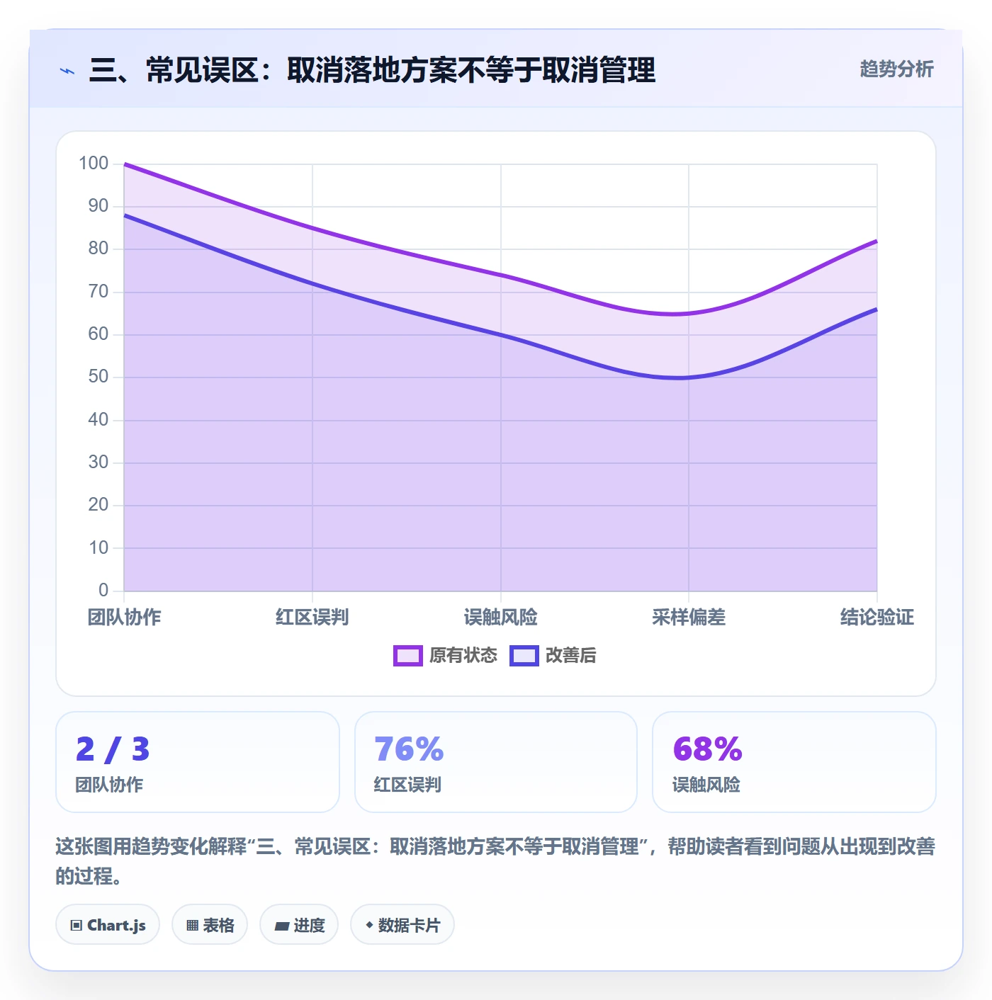 三、常见误区：取消落地方案不等于取消管理