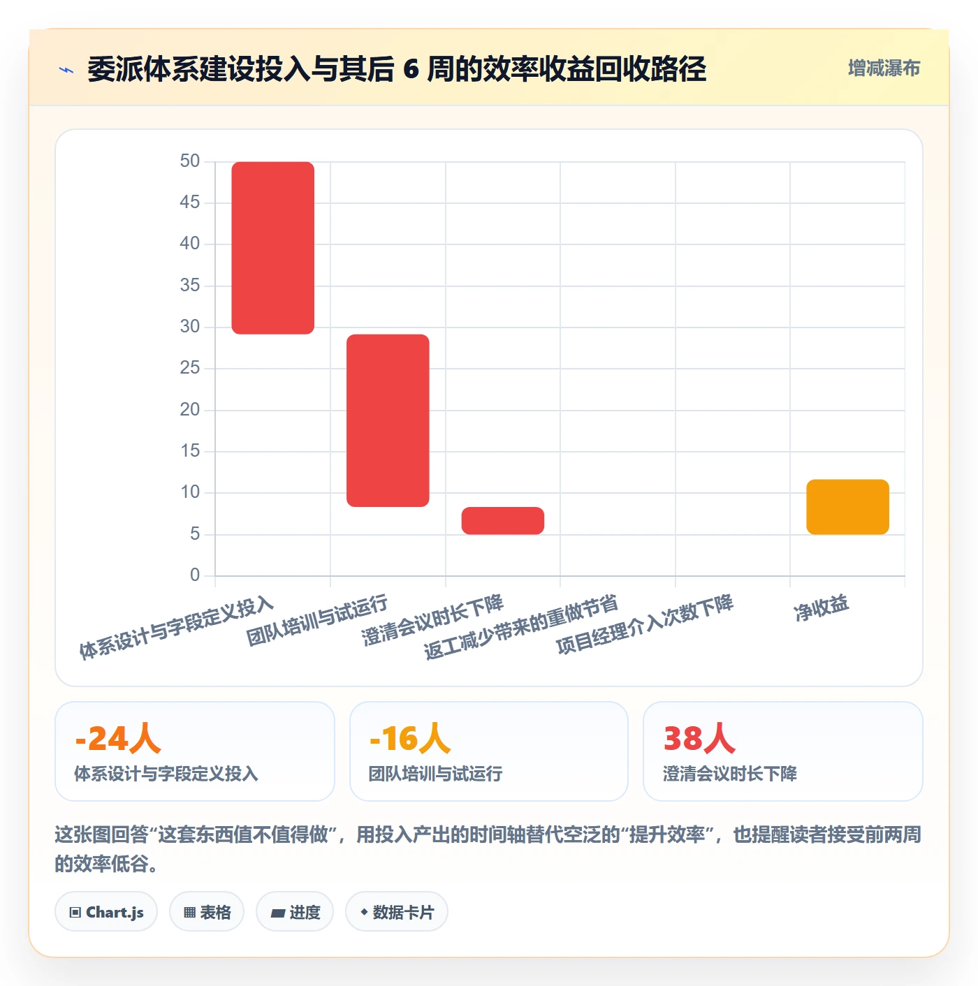 委派怎么做?项目经理效率提升:任务分派从0到1