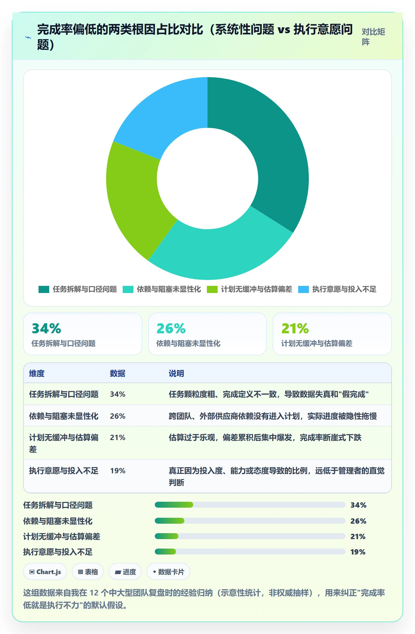 完成率最佳实践：项目经理进度管理落地方案，常见问题