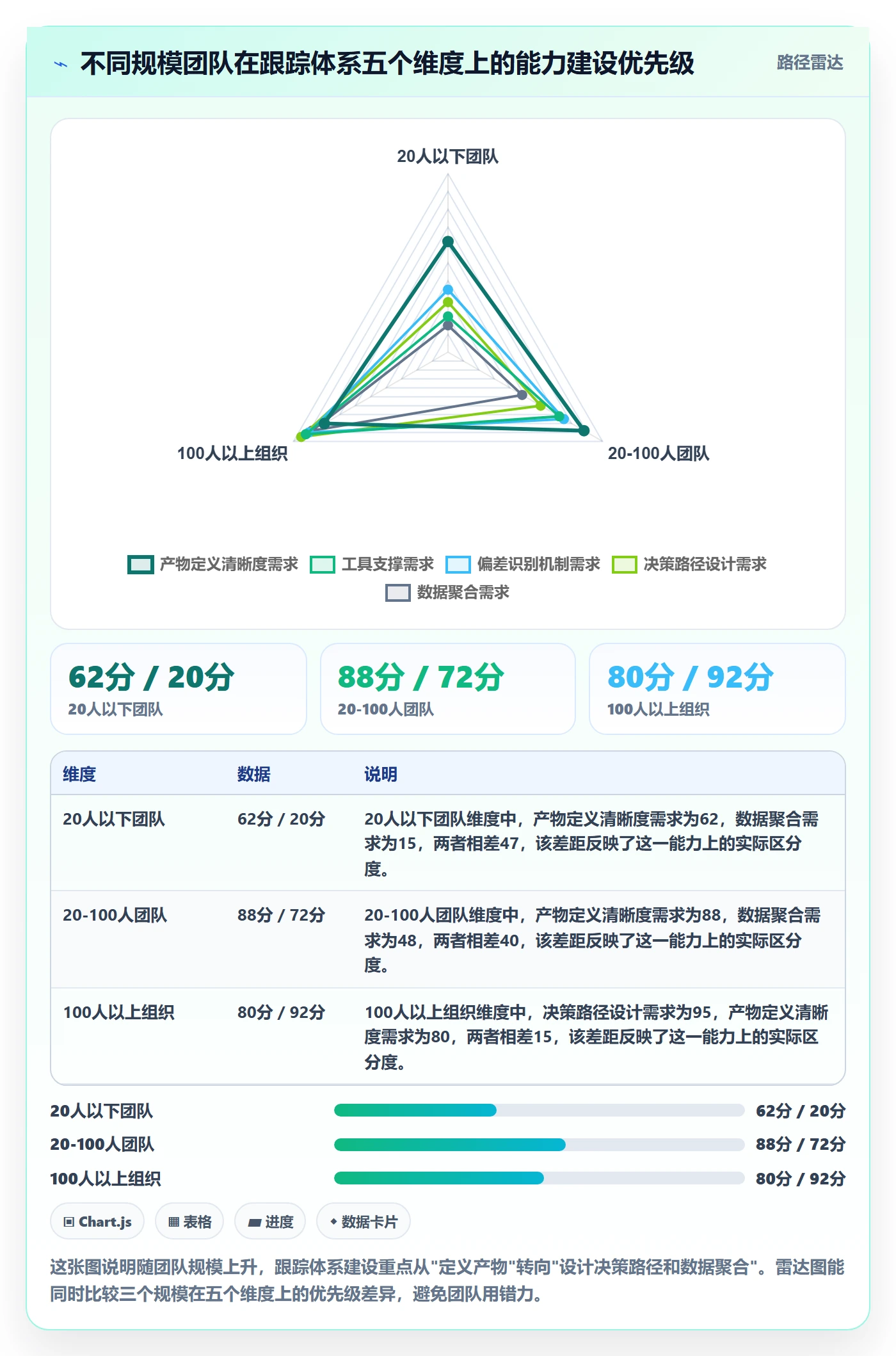 跟踪怎么做?管理层数据分析:进度跟踪从0到1