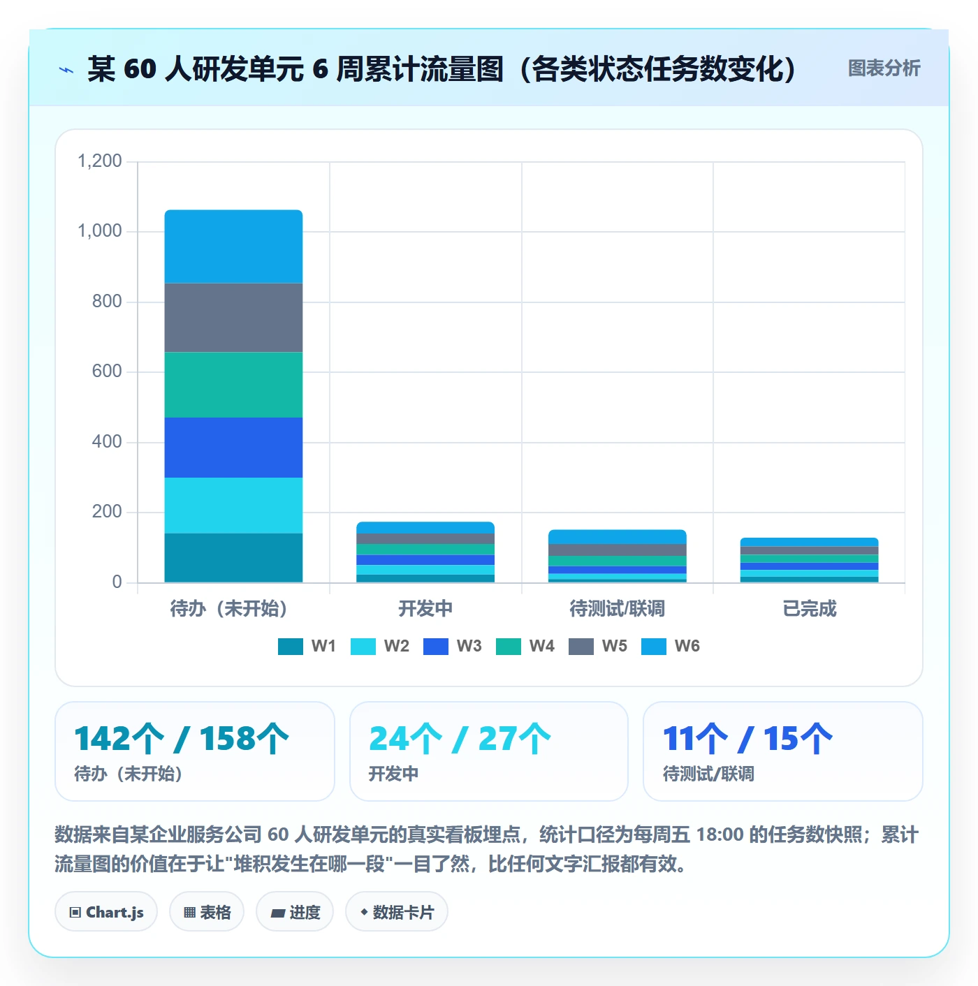 项目进度最佳实践:研发团队进度管理效率提升,常见问题