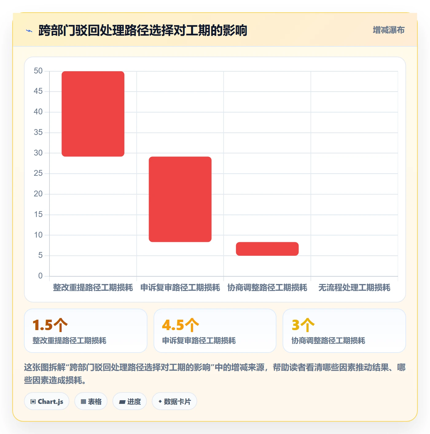 驳回管理方法大全:跨部门团队任务验收风险控制落地清单