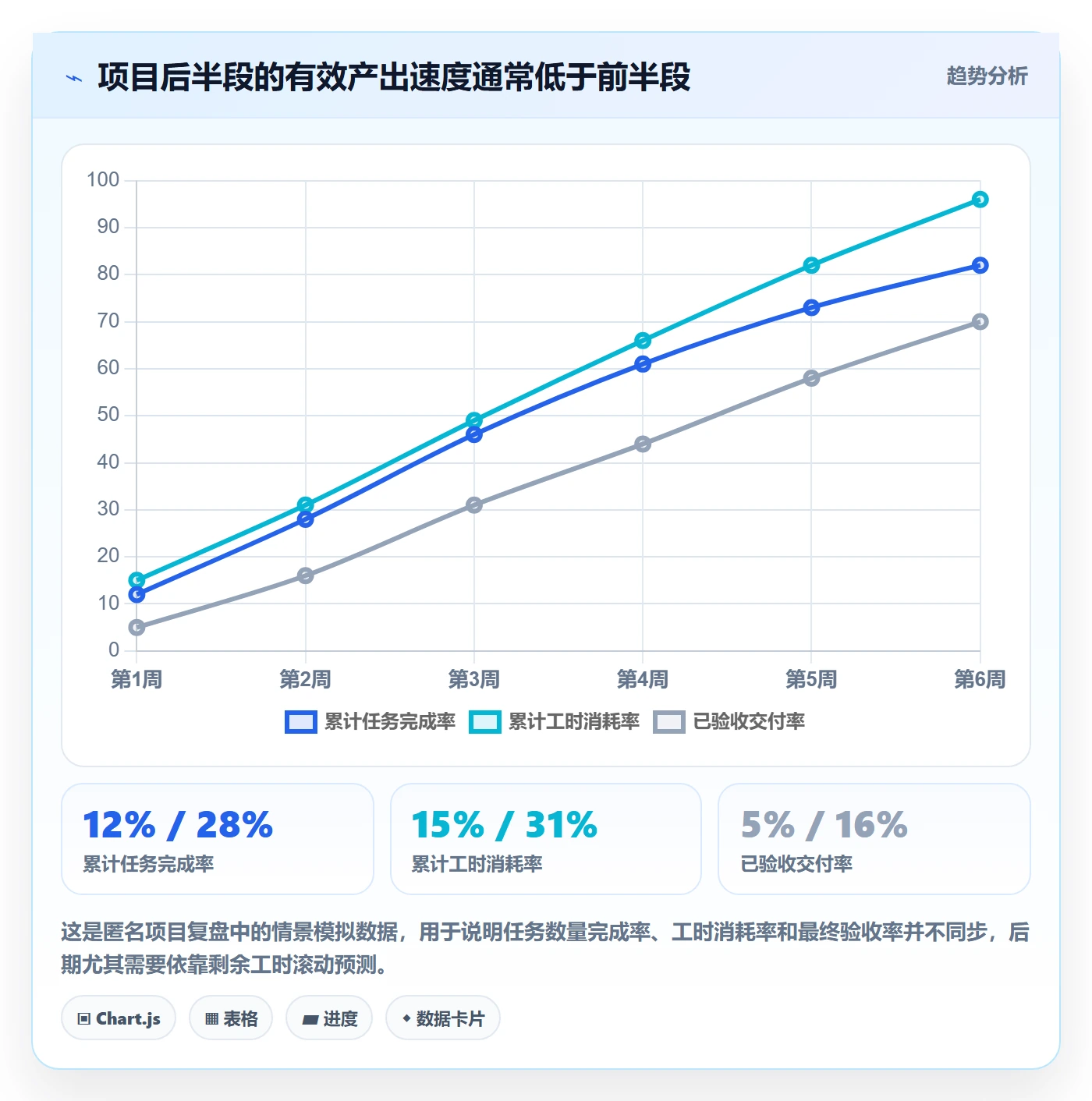 工时管理如何做好剩余工时?项目经理流程优化与操作步骤