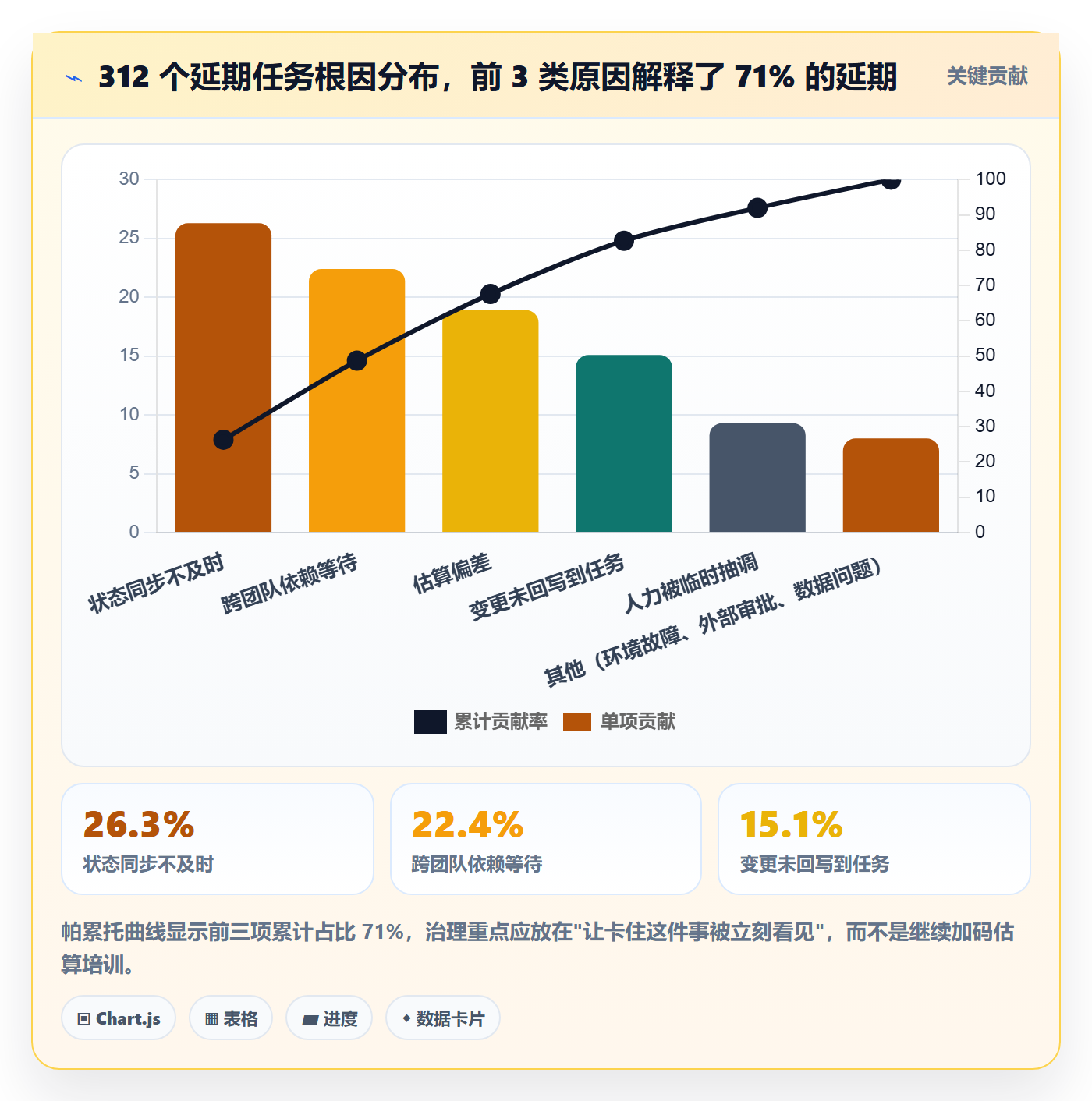 任务进度实操方法：项目经理提升进度管理效率的协同管理方法与模板