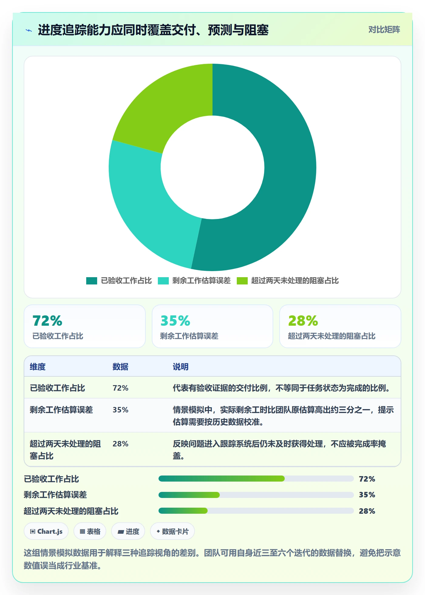 进度跟踪如何做好追踪？研发团队效率提升与操作步骤