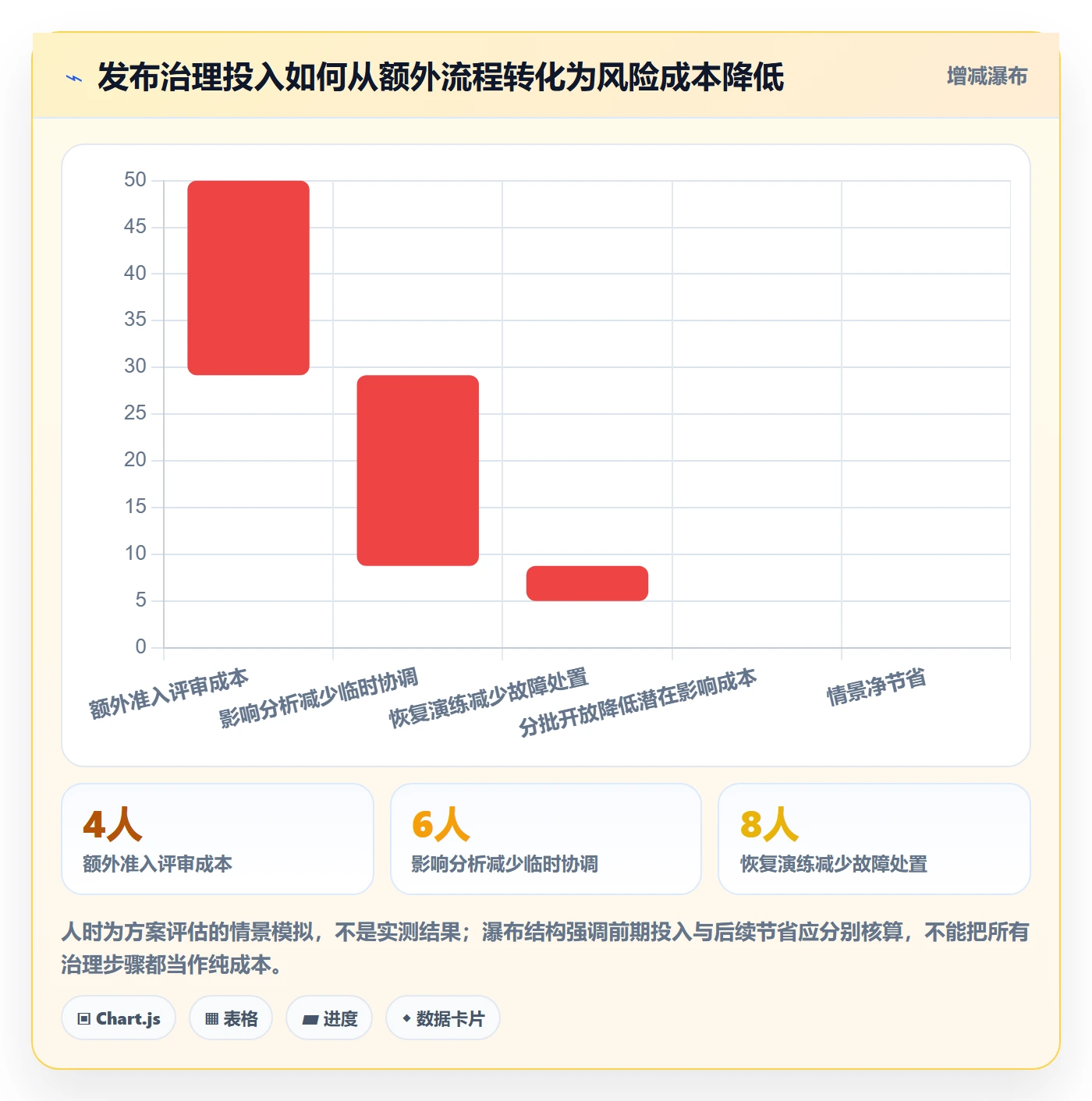 上线落地方案:企业管理者开展发布管理的实操方法案例解析