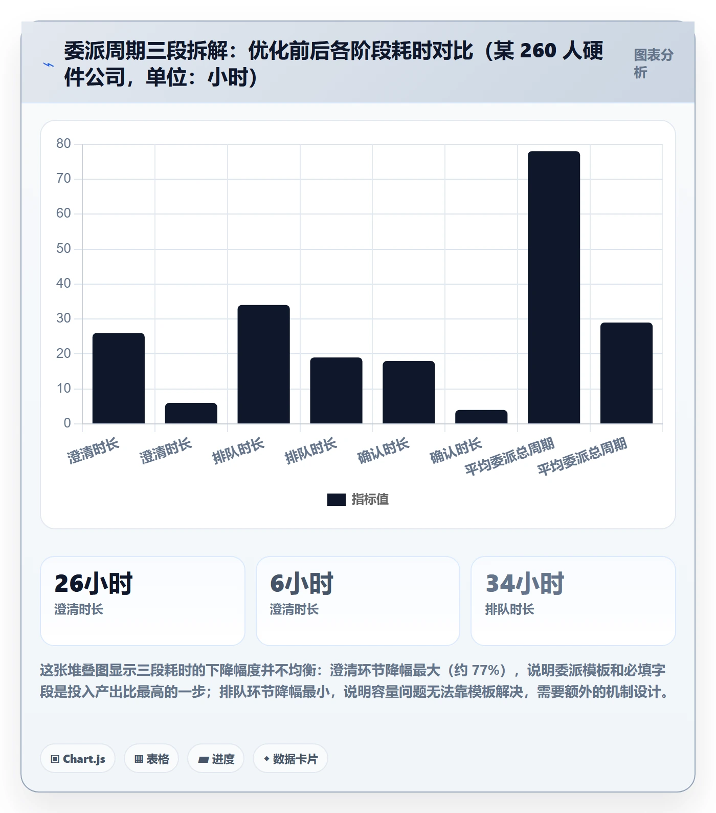 委派实操方法：跨部门团队提升任务分派效率的流程优化方法与模板