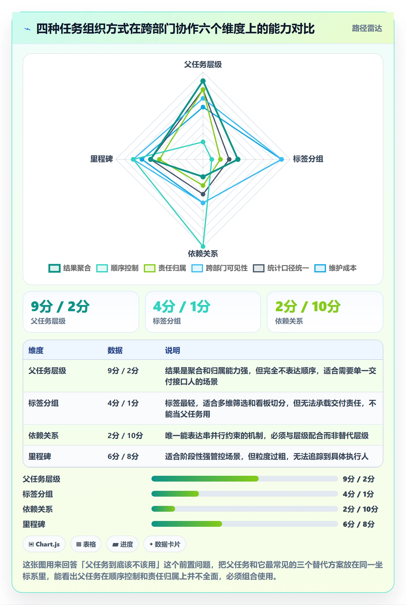 任务管理父任务教程：跨部门团队落地方案，避坑指南