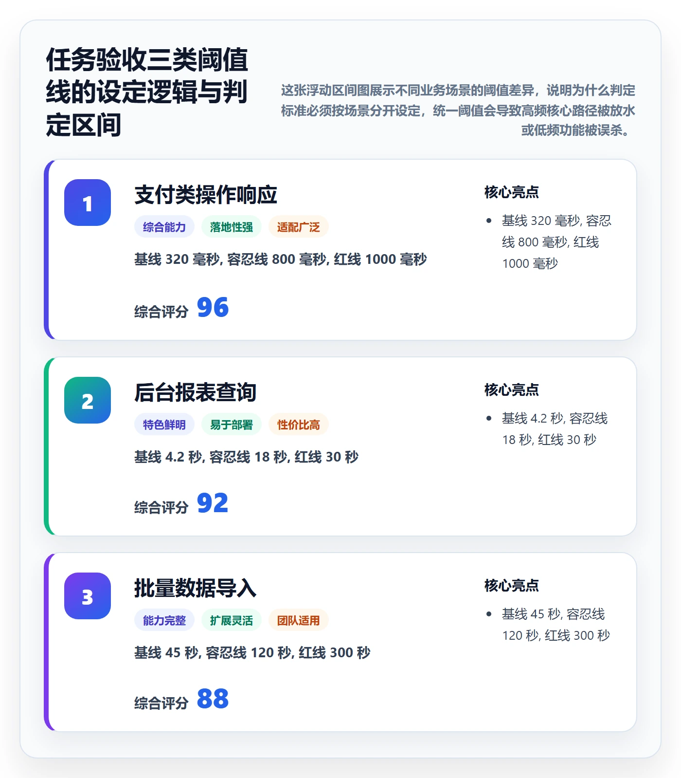 审核管理指南：项目成员如何做好任务验收，数据分析全流程