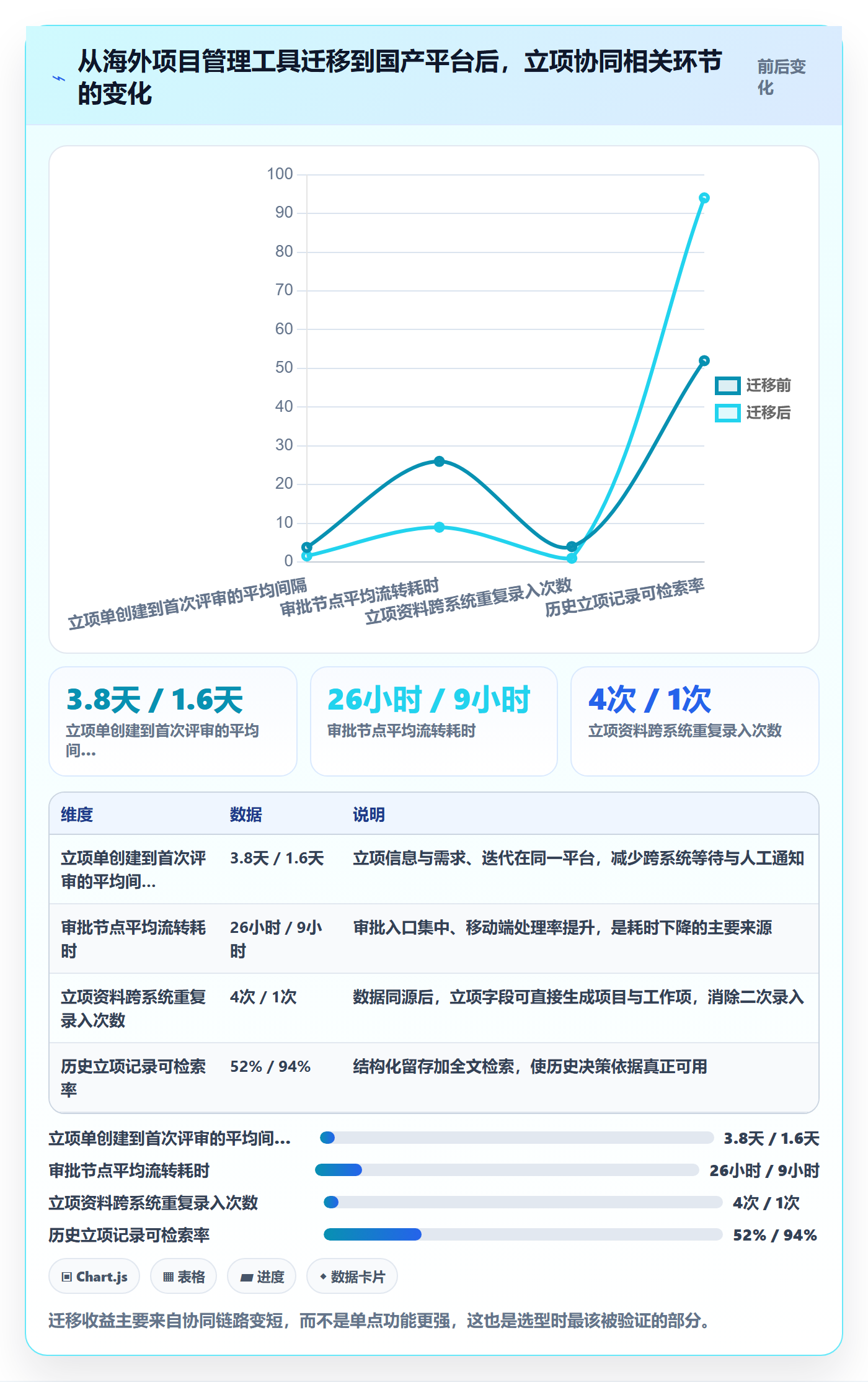 立项审批最佳实践:研发团队项目立项协同管理,常见问题