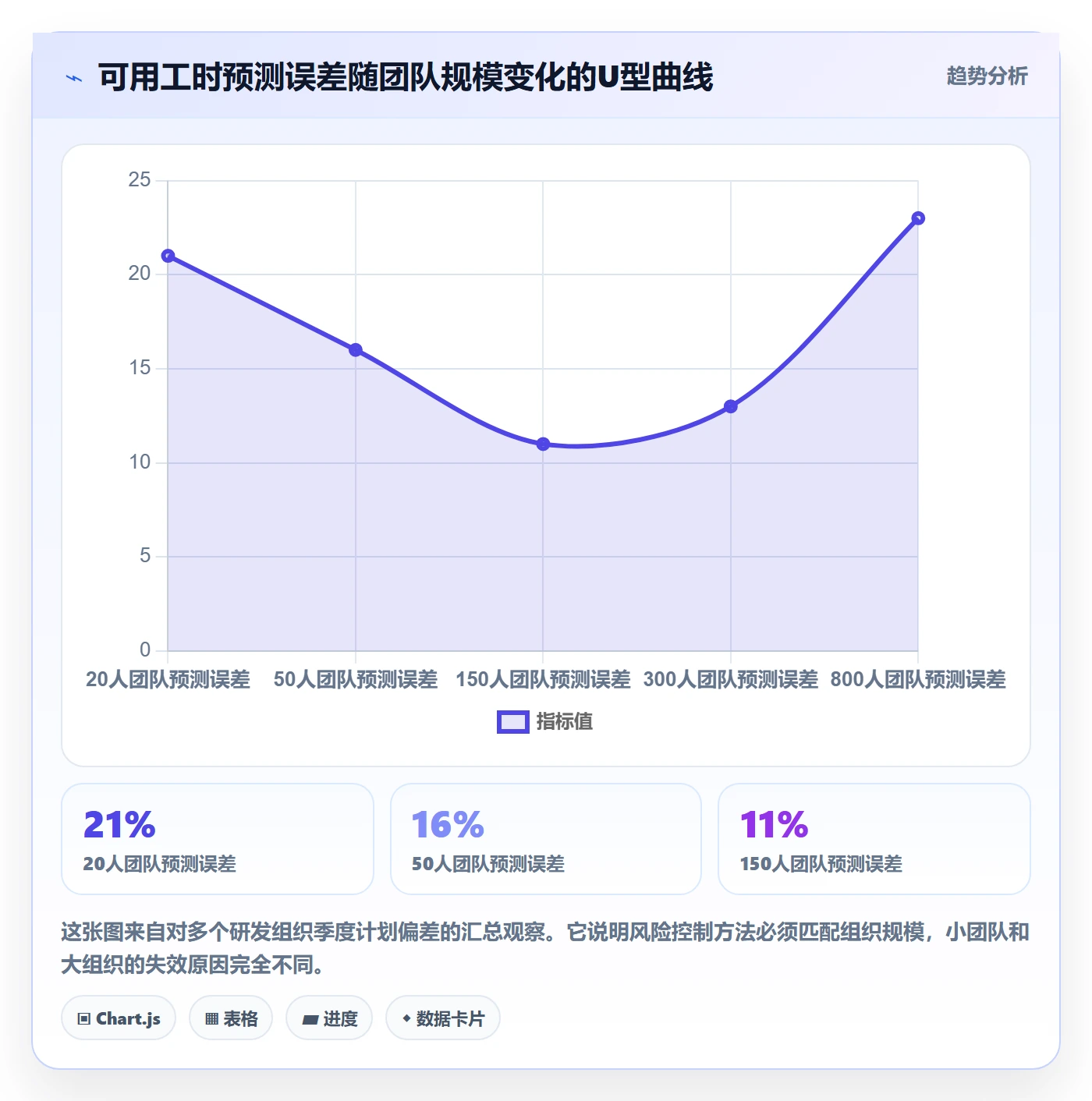 可用工时最佳实践:研发团队人力资源计划风险控制,常见问题
