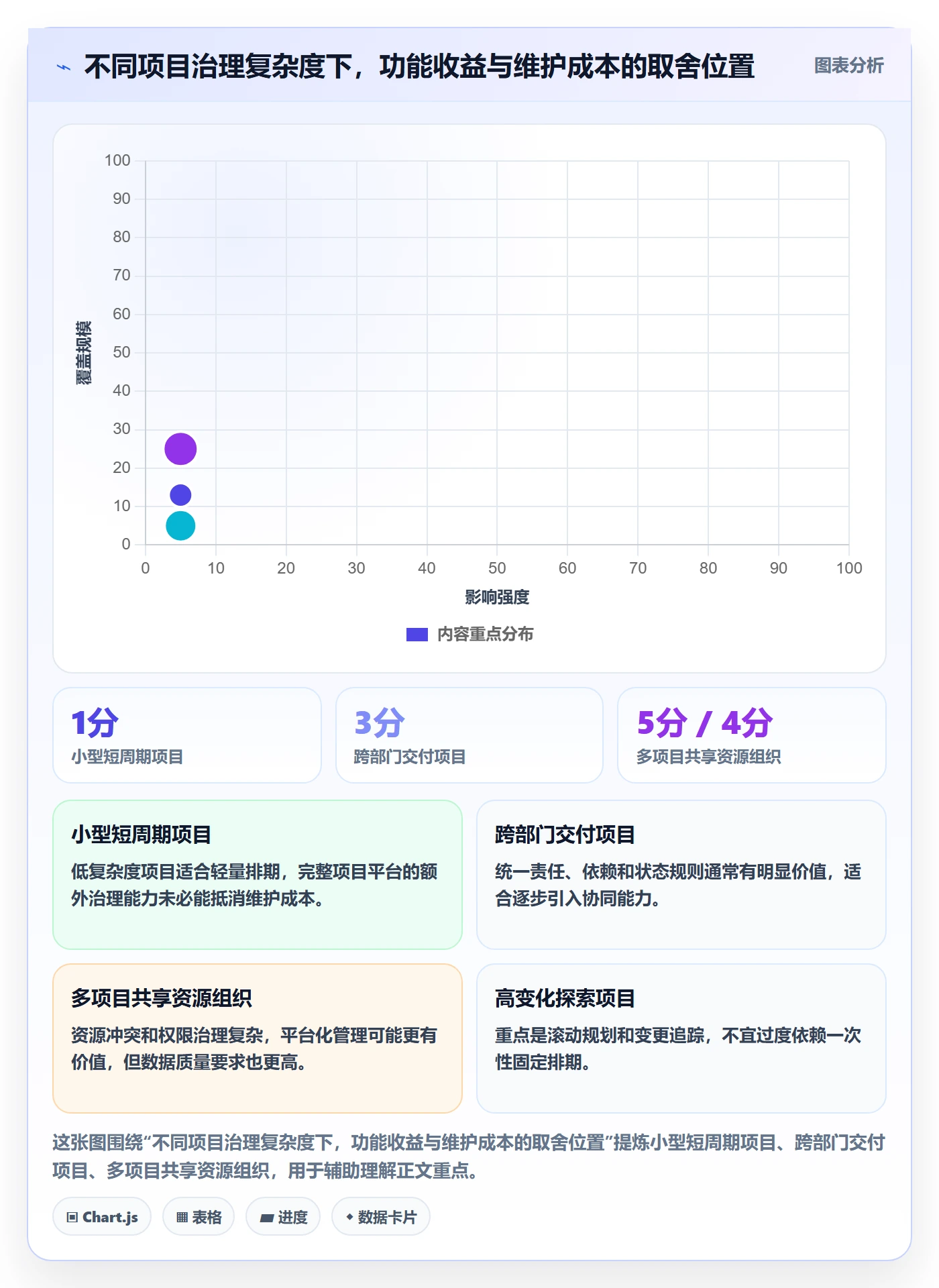 时间轴实操方法:企业管理者提升甘特图效率的协同管理方法与模板