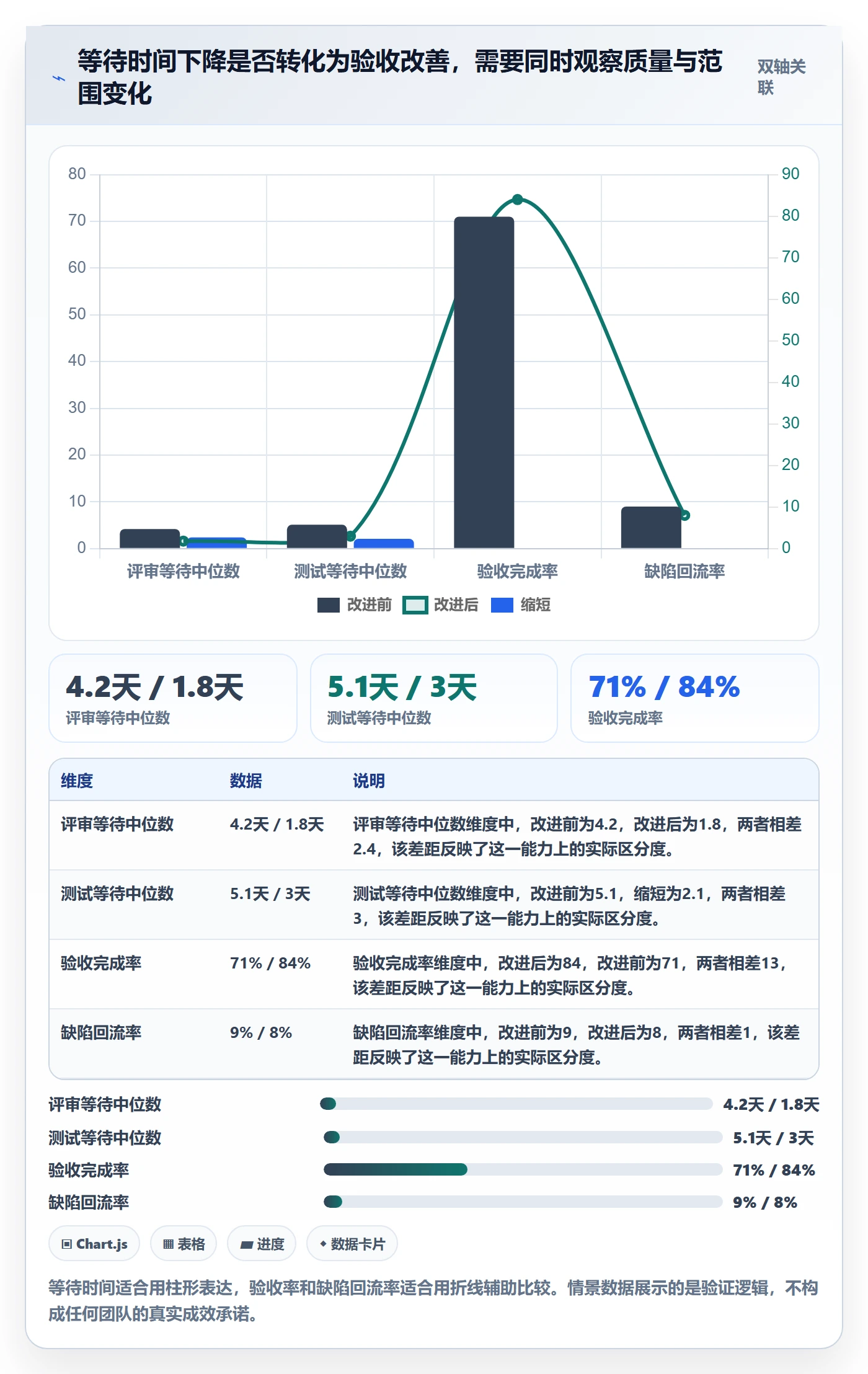 迭代管理迭代教程:研发团队数据分析,避坑指南
