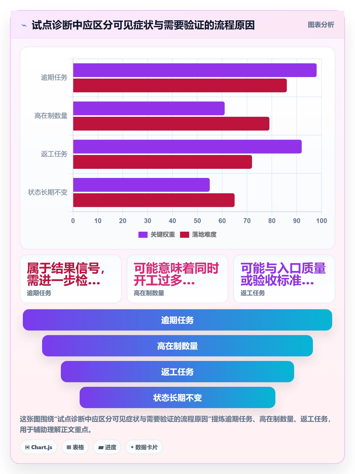 进行中落地方案:企业管理者开展看板的流程优化案例解析