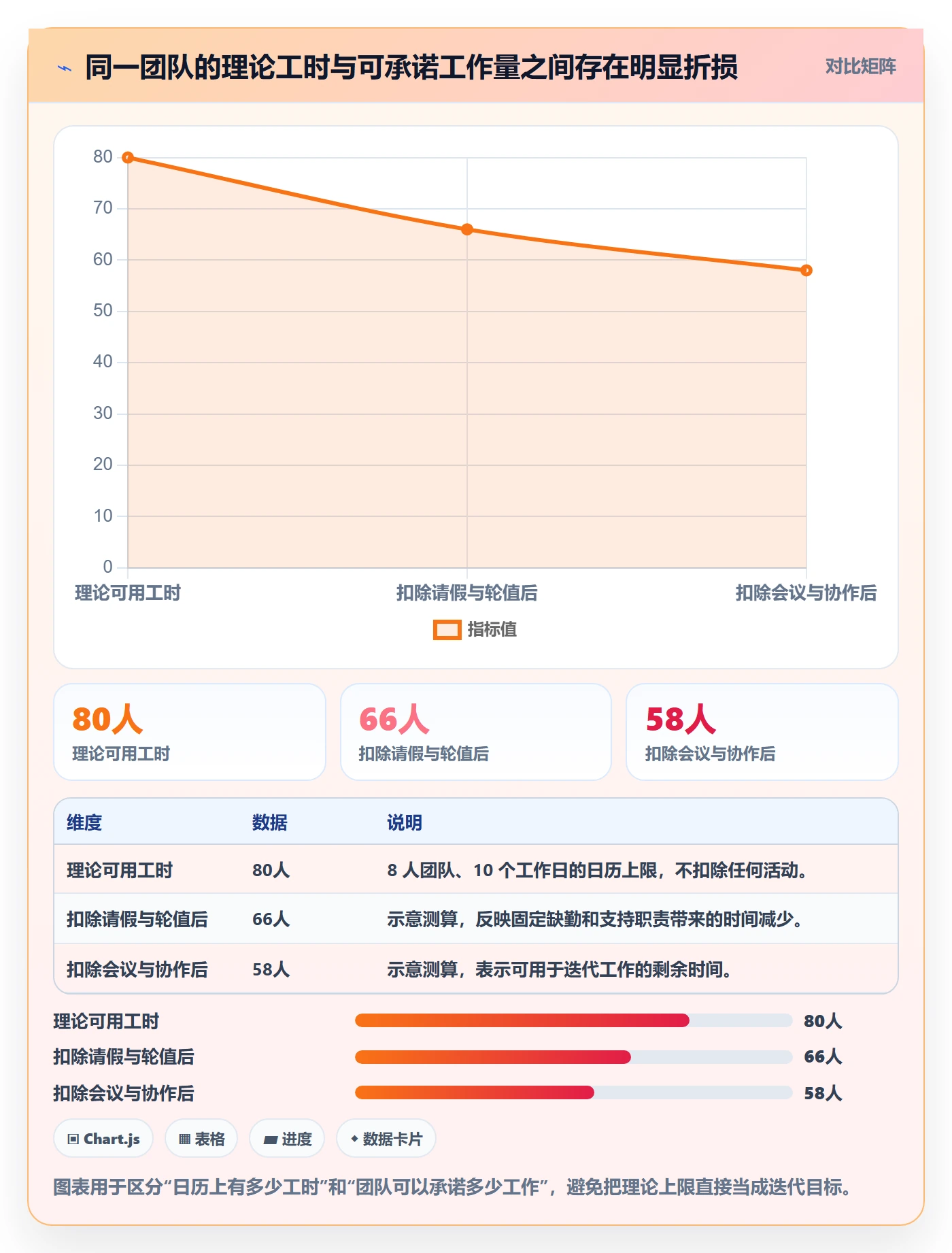 迭代管理如何做好迭代容量？实施团队效率提升与操作步骤
