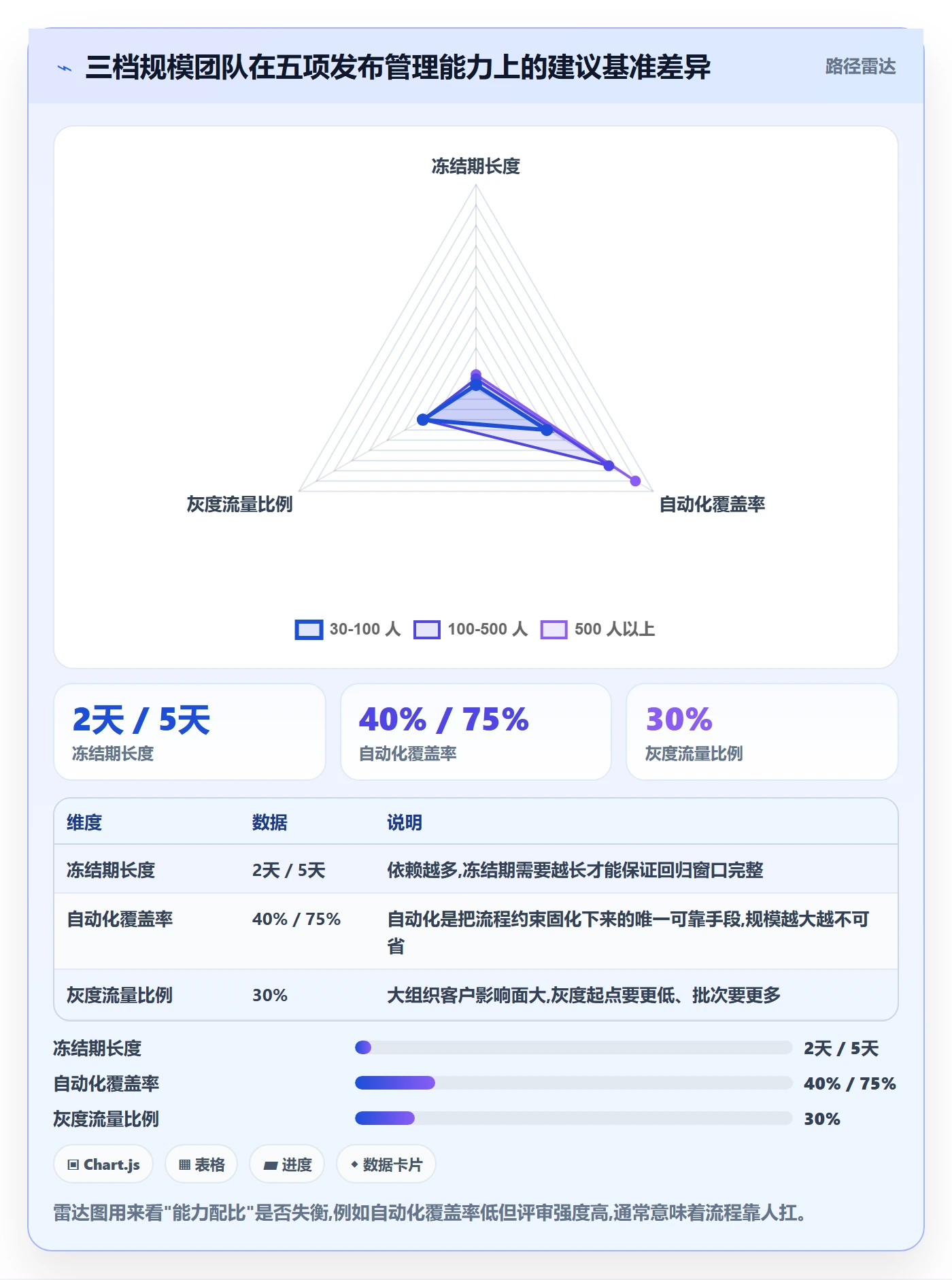 版本发布时间管理指南：项目经理如何做好版本管理，实操方法全流程