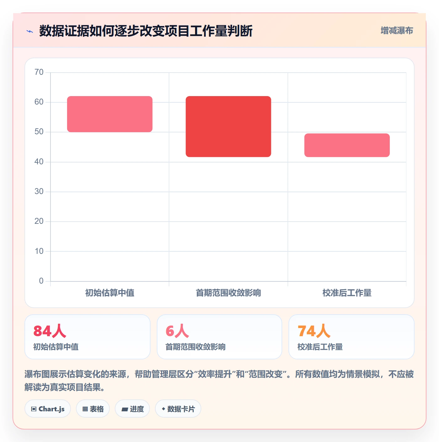 人力资源计划工作量教程:PMO入门指南,避坑指南