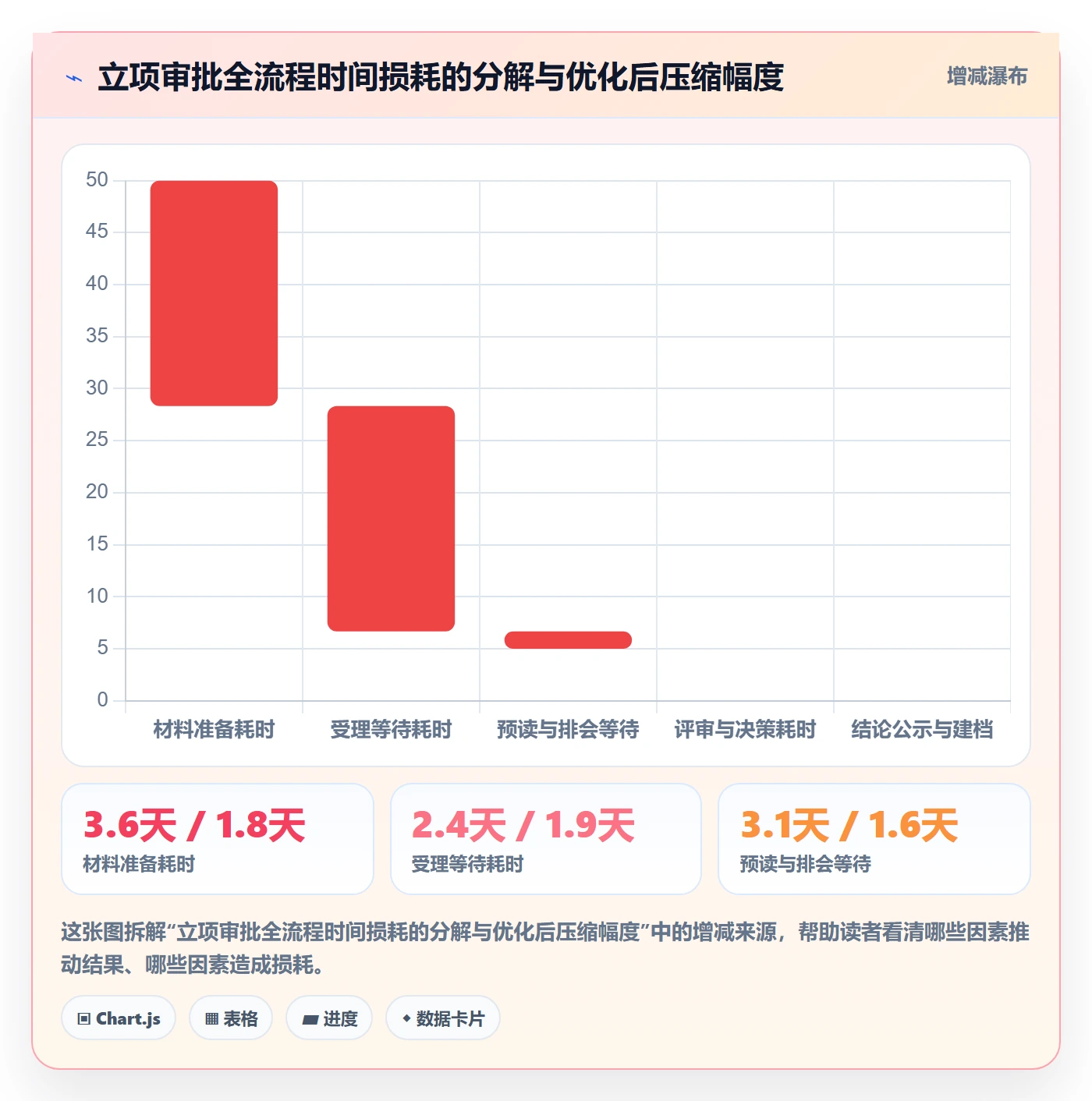 立项审批管理方法大全:项目成员项目立项实操方法落地清单