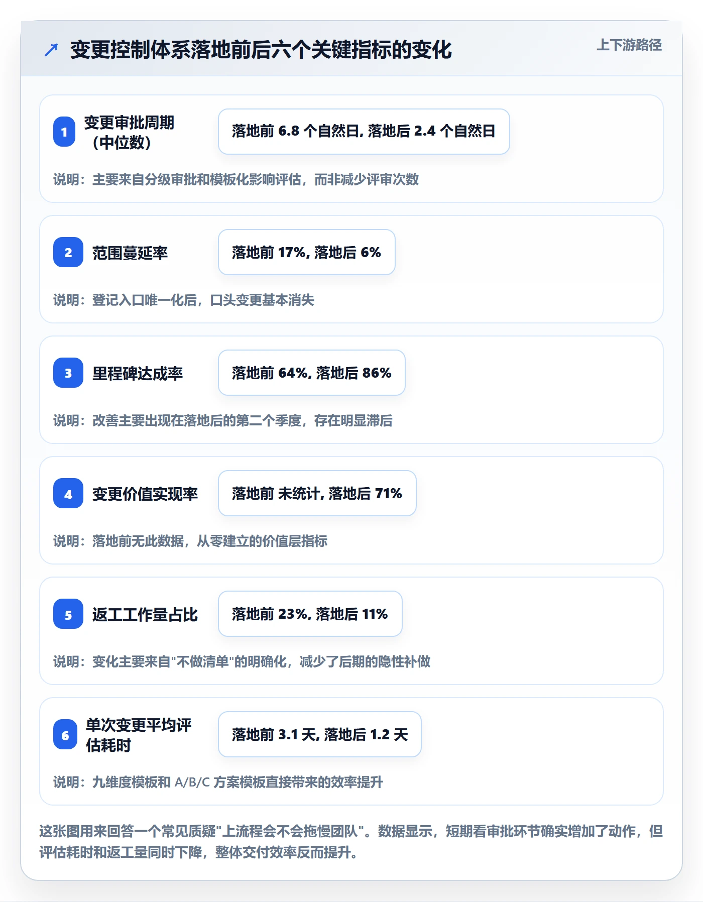 计划调整流程与规范:产品经理项目规划最佳实践关键指标