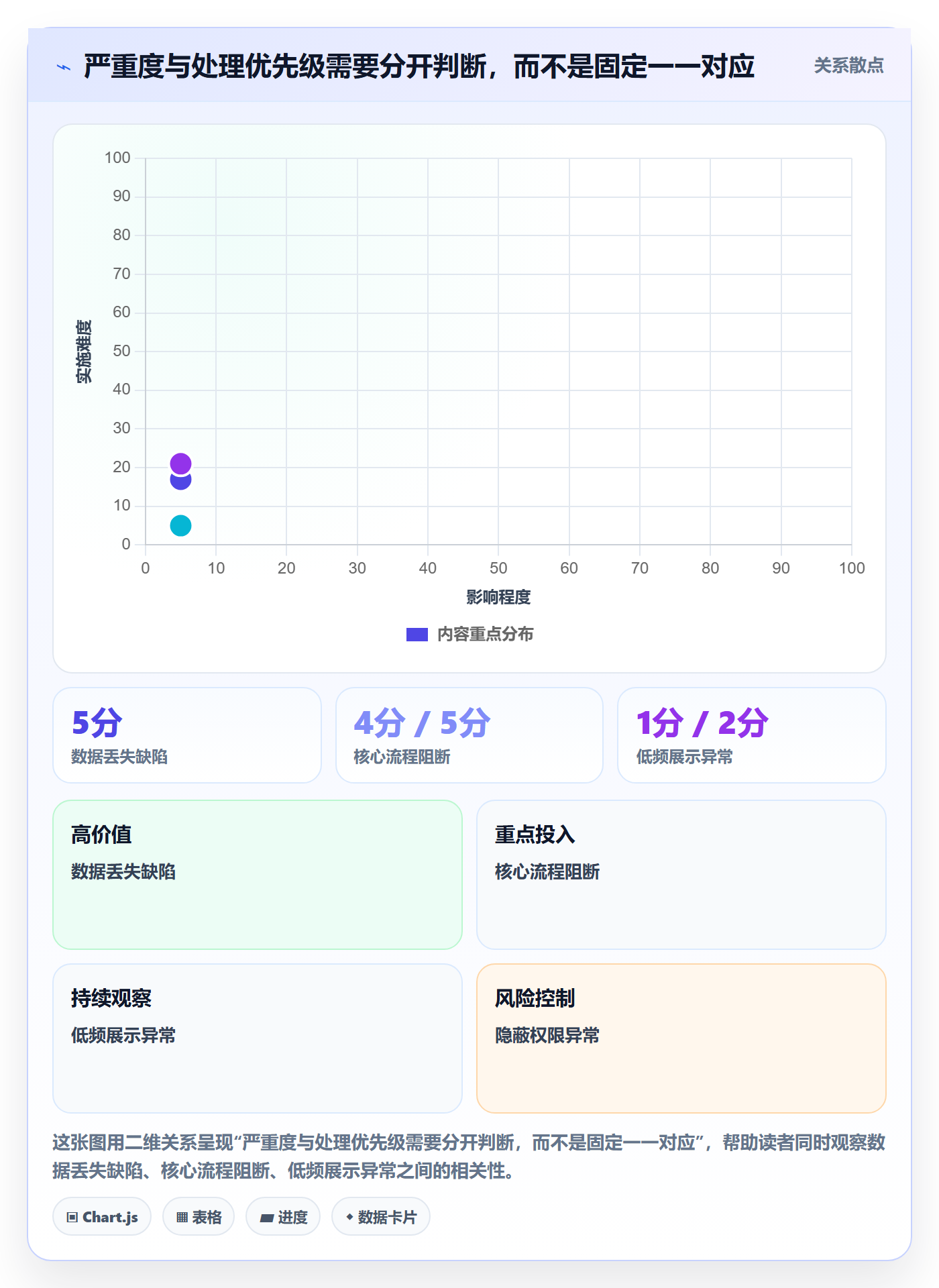 Bug怎么做?产品经理协同管理:Bug / 缺陷从0到1