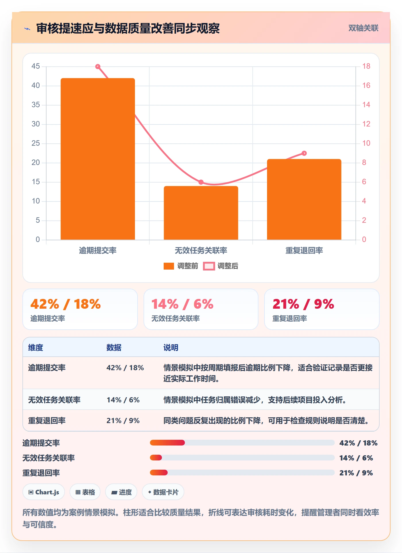 工时管理工时审核教程:企业管理者最佳实践,避坑指南