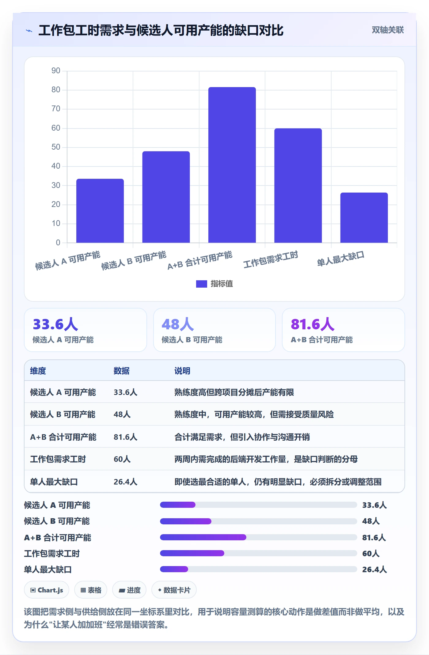 项目规划阶段计划教程:项目成员数据分析,避坑指南