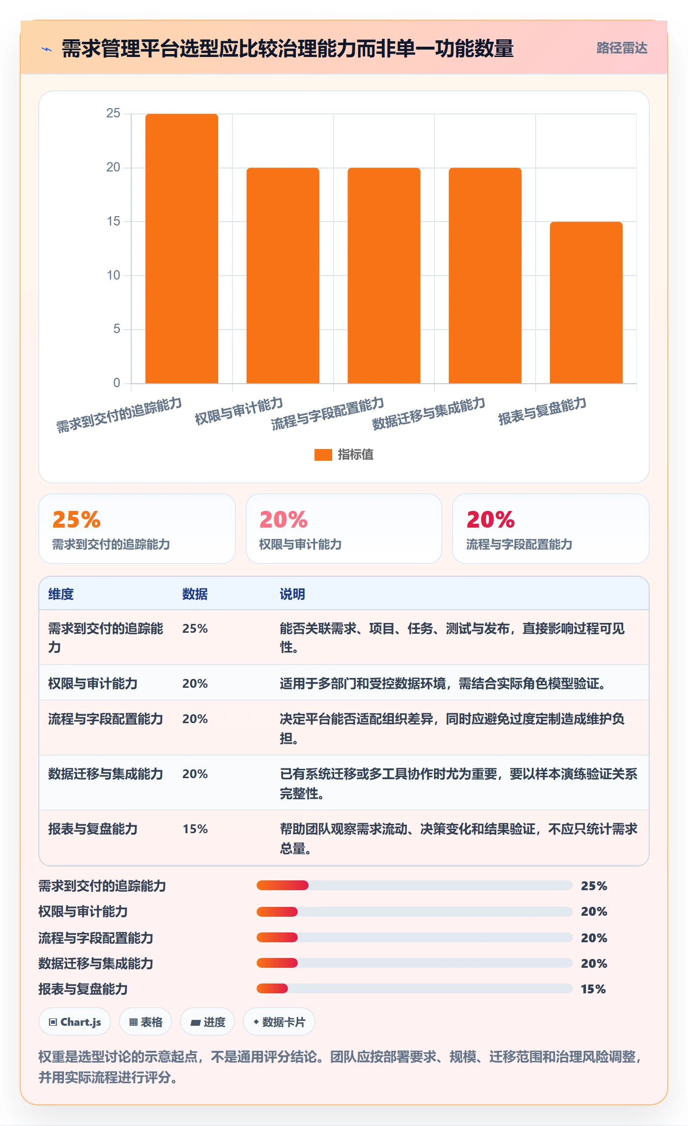 需求池管理指南:跨部门团队如何做好需求管理,落地方案全流程