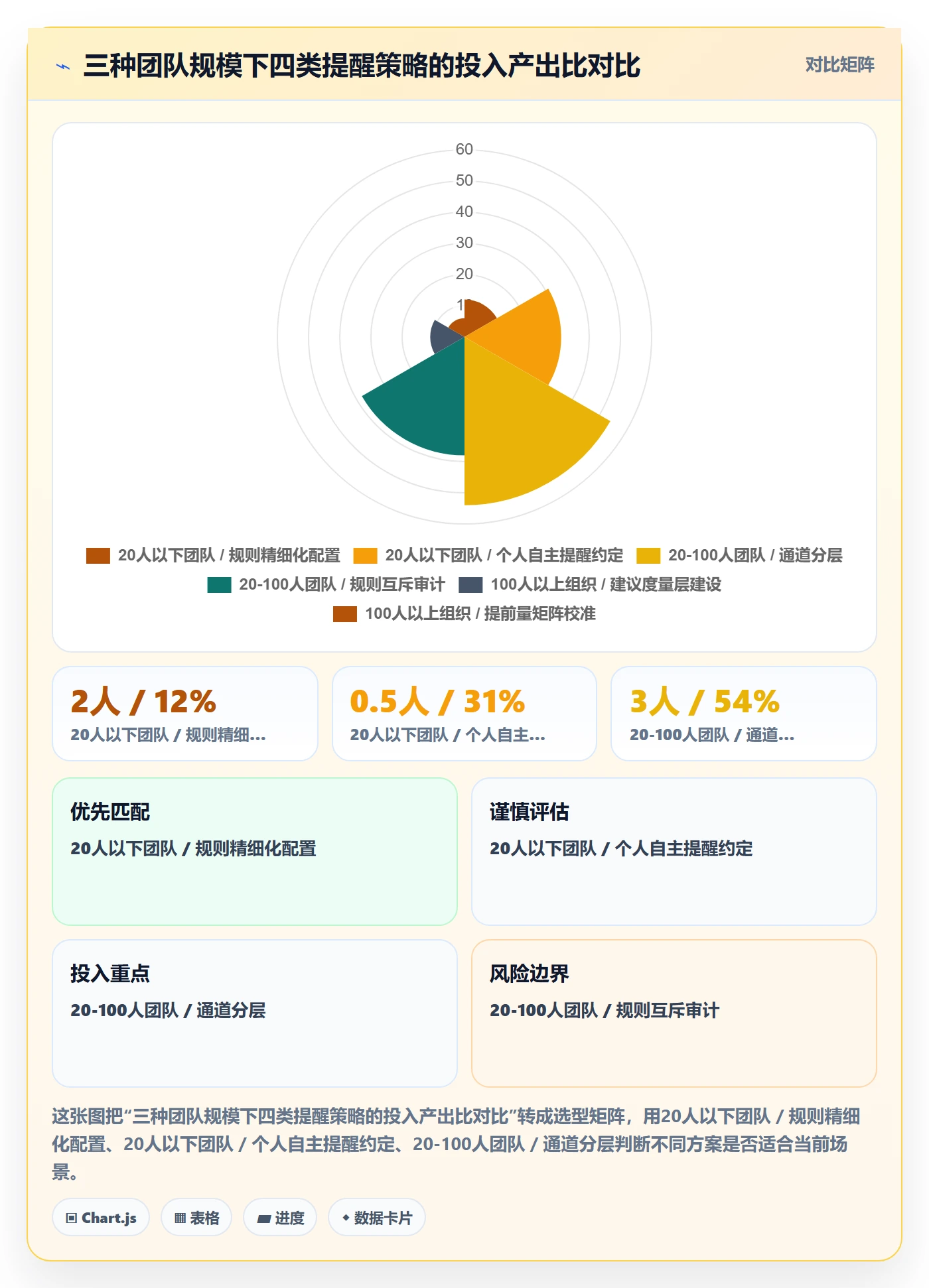 提前提醒最佳实践:项目成员任务提醒数据分析,常见问题