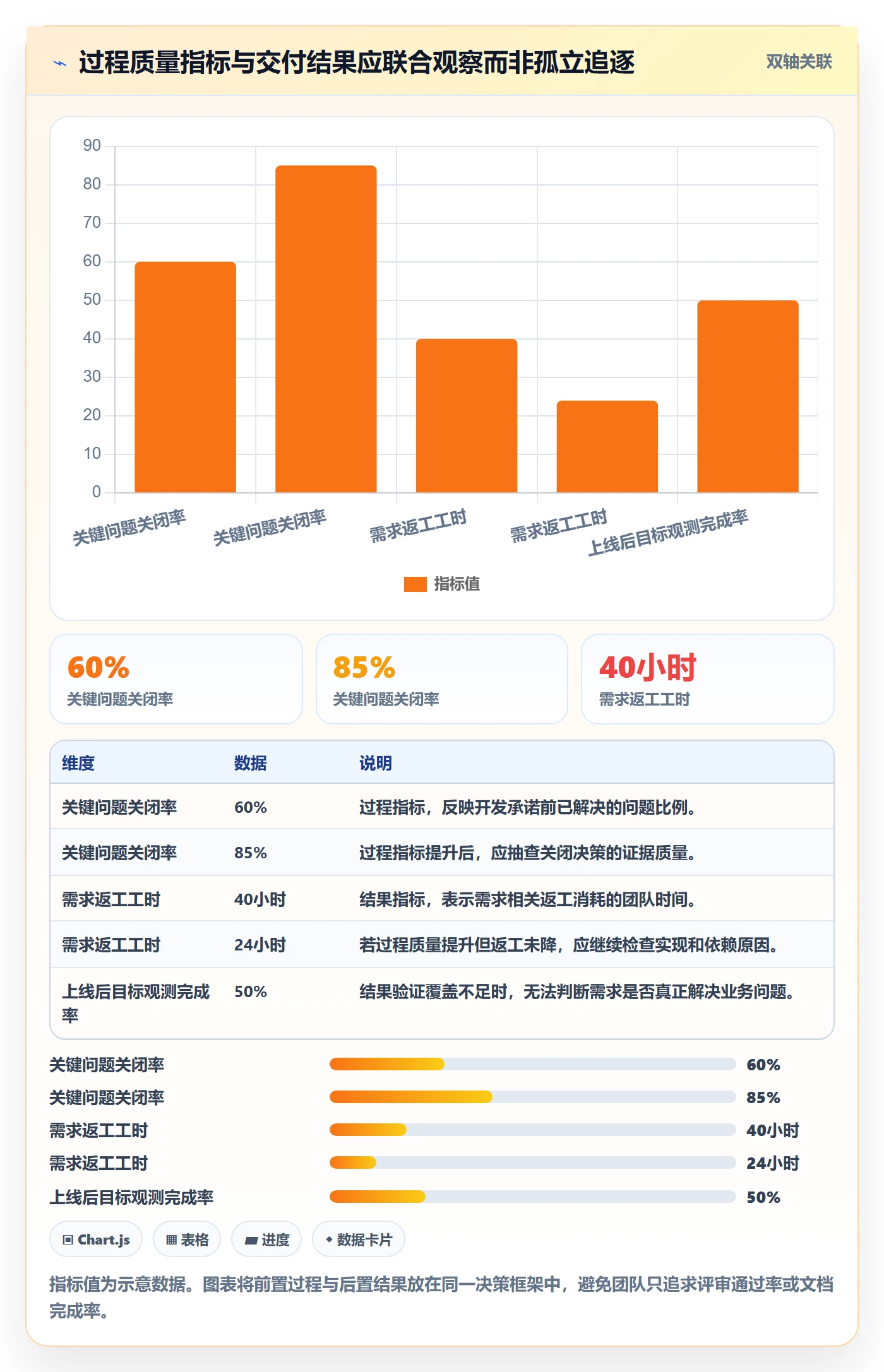PRD流程与规范：项目经理产品需求最佳实践关键指标
