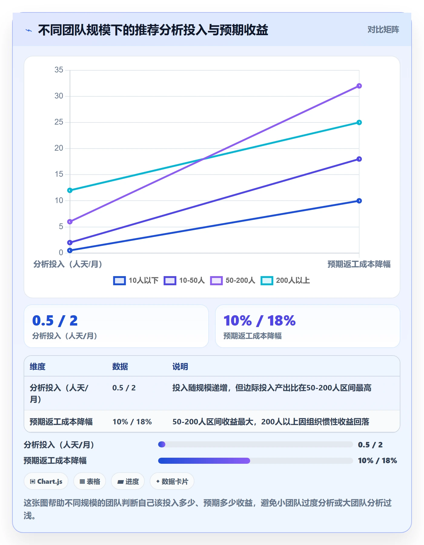 返工最佳实践:项目成员任务验收数据分析,常见问题