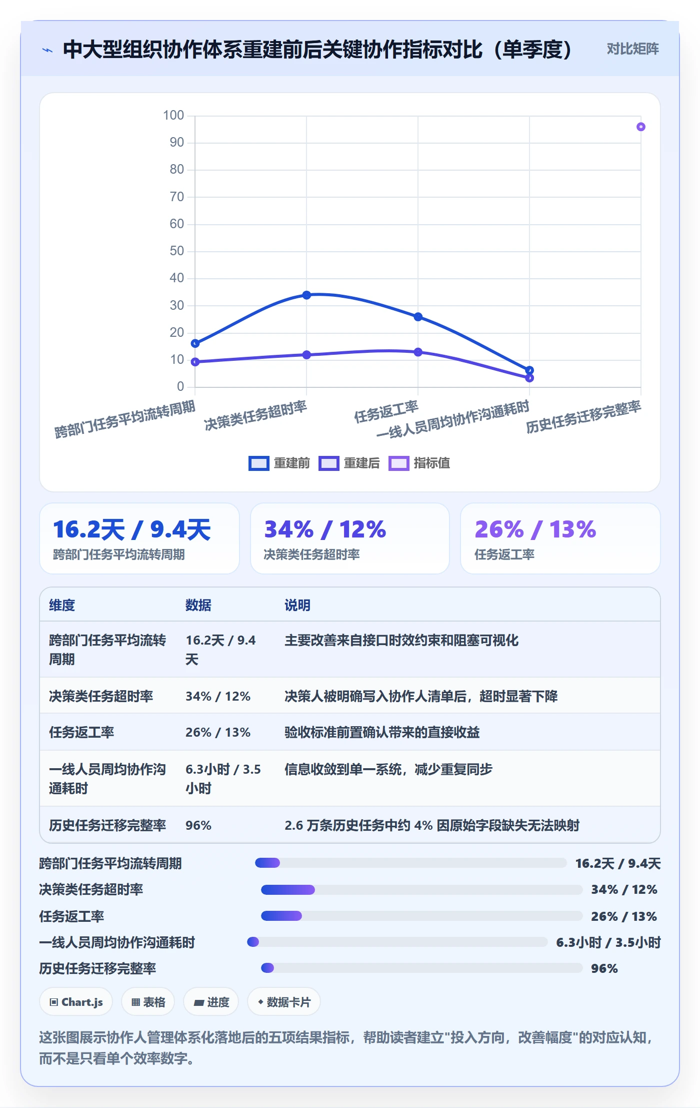 协作人管理指南：项目经理如何做好任务管理，协同管理全流程