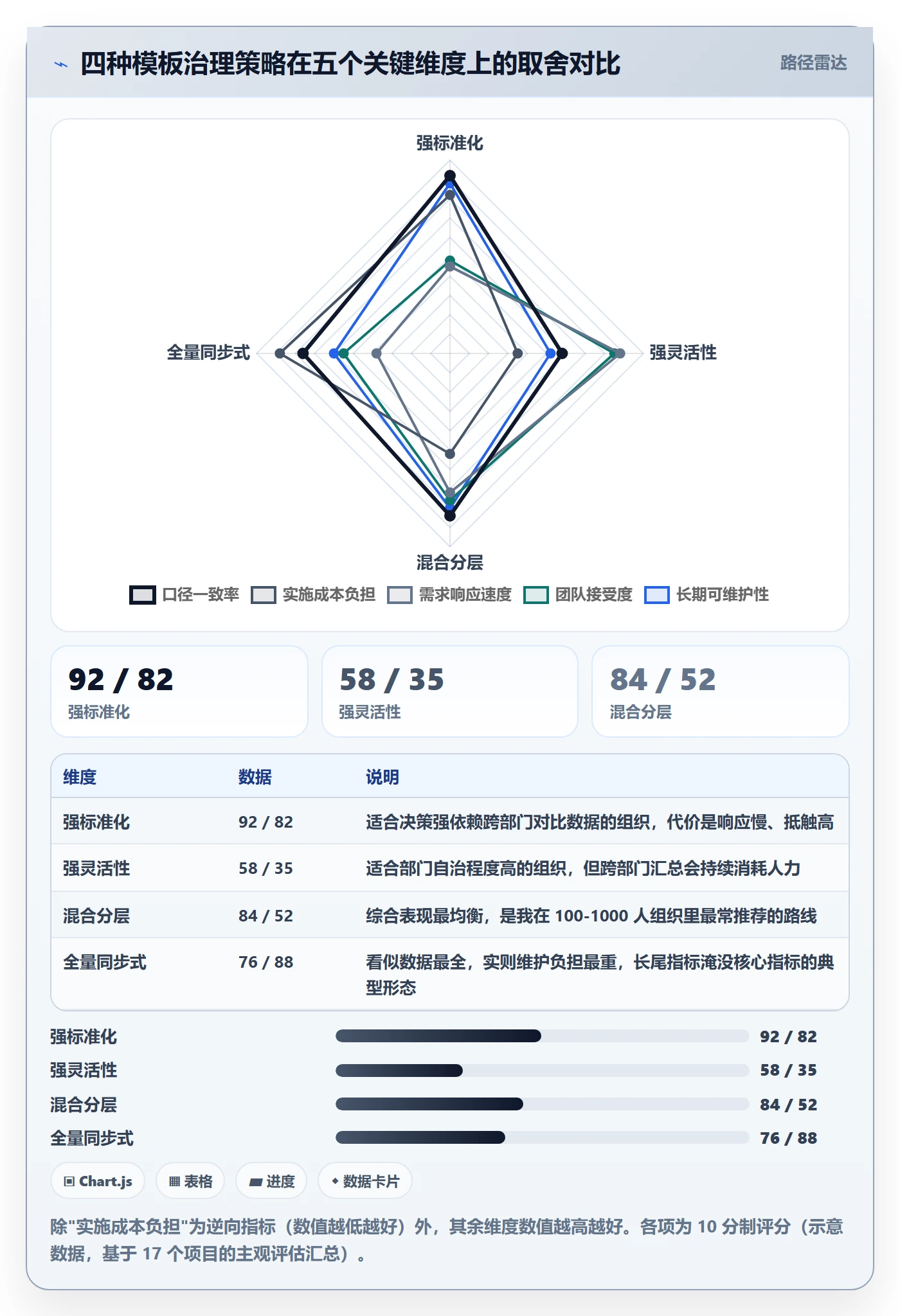 项目模板模板阶段教程:跨部门团队数据分析,避坑指南